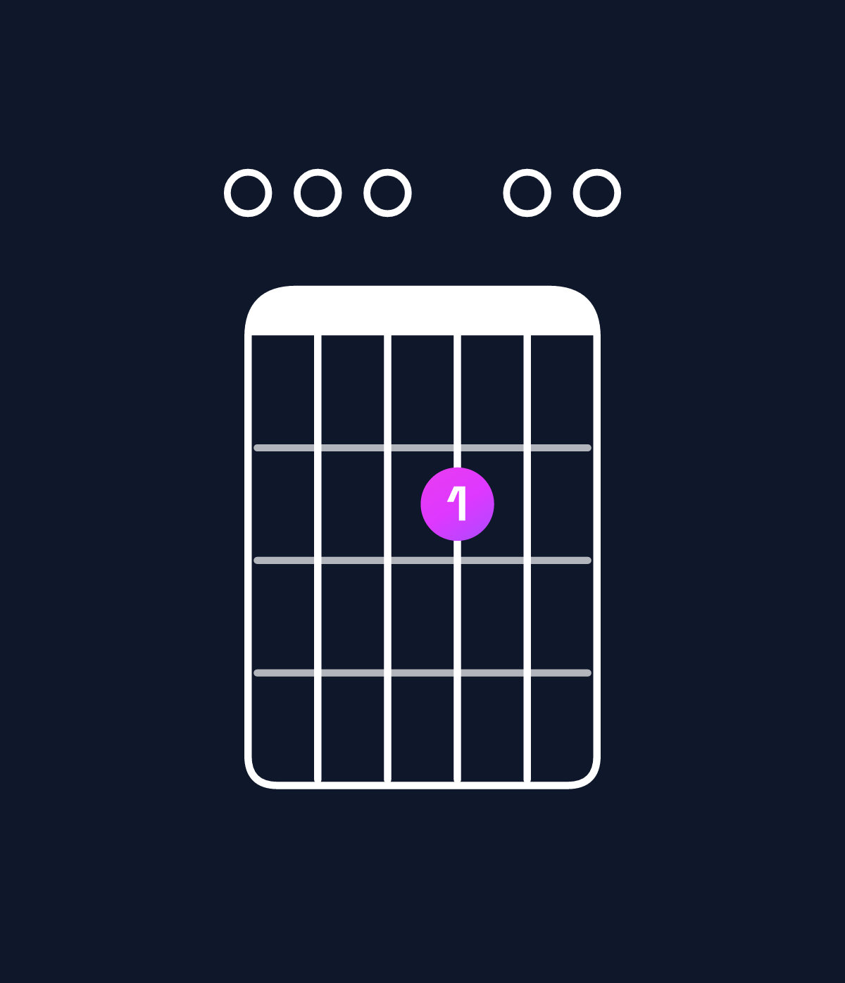 Chord chart for How to play D6 suspended 2nd / E (1st inversion) chord on guitar — Shape 000200 | Guitar Wiz