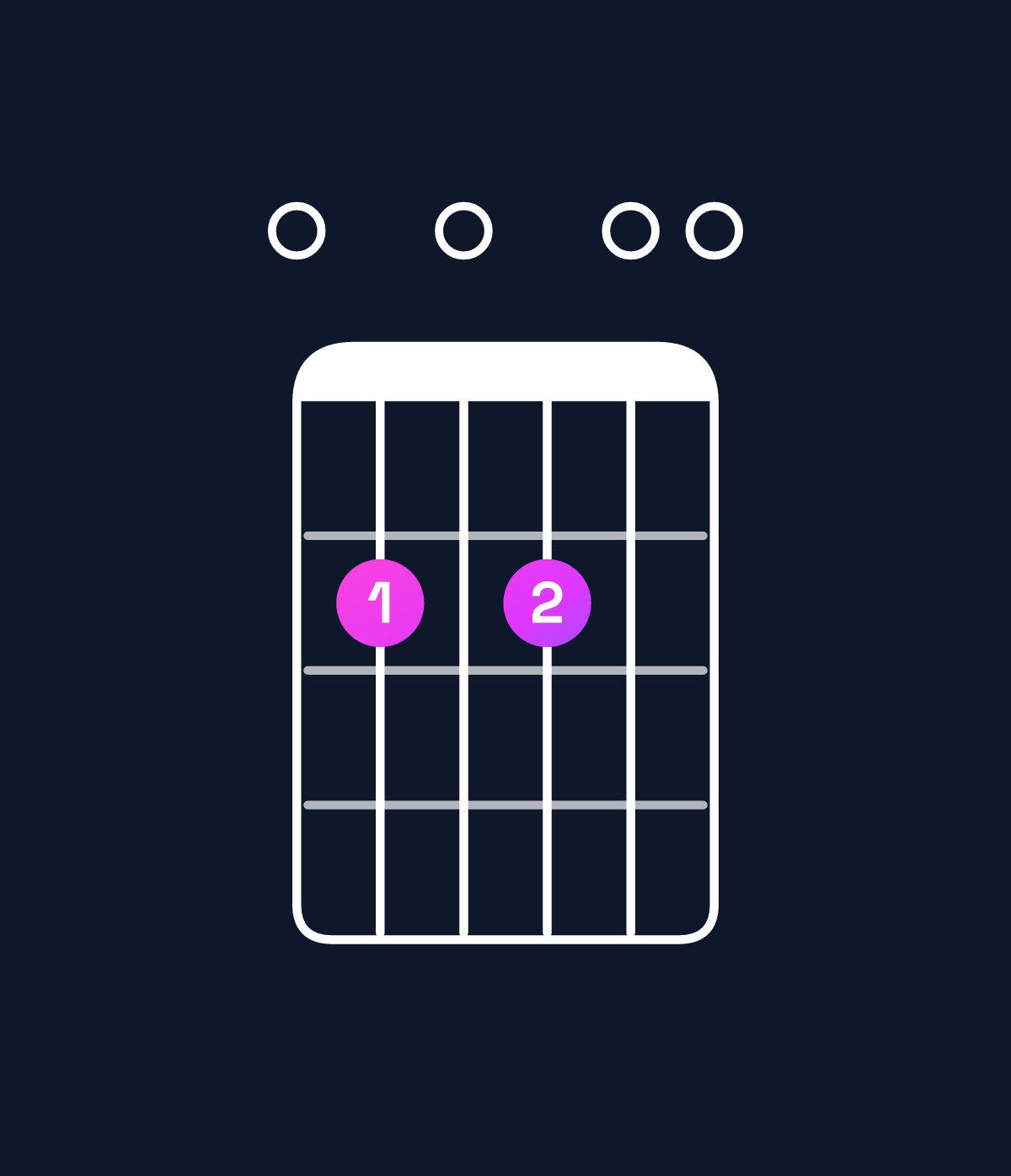 Chord chart for How to play D6 suspended 2nd / E (1st inversion) chord on guitar — Shape 020200 | Guitar Wiz