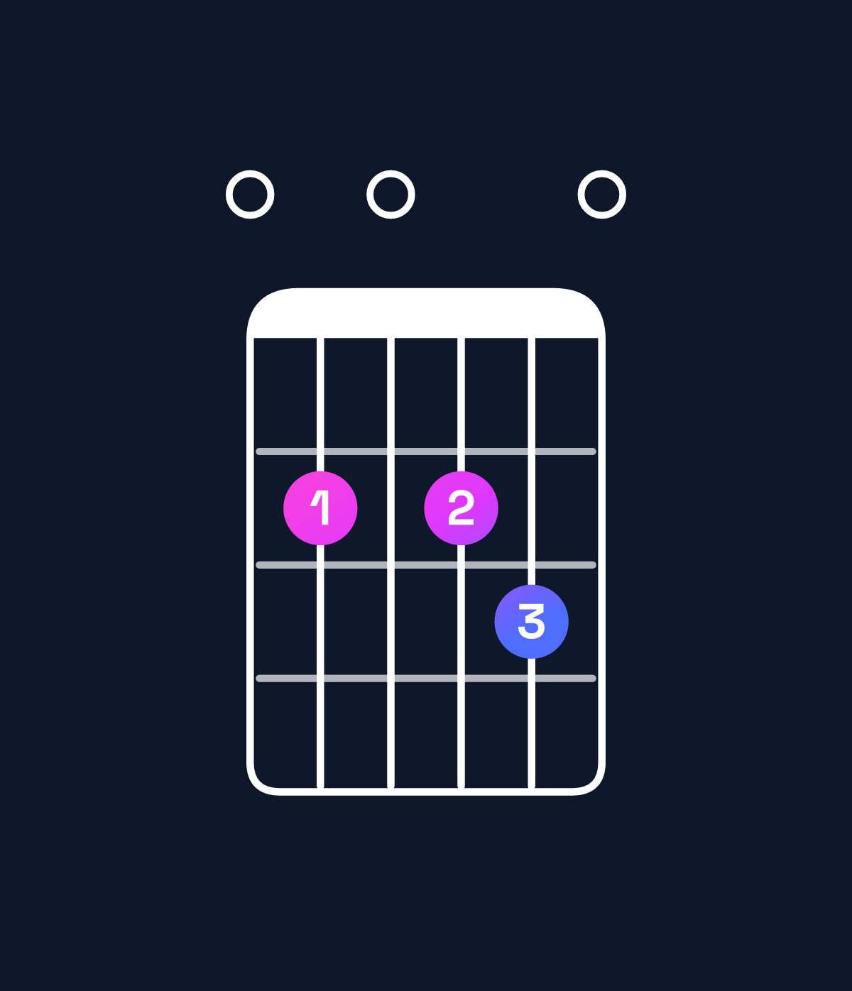Chord chart for How to play D6 suspended 2nd / E (1st inversion) chord on guitar — Shape 020230 | Guitar Wiz
