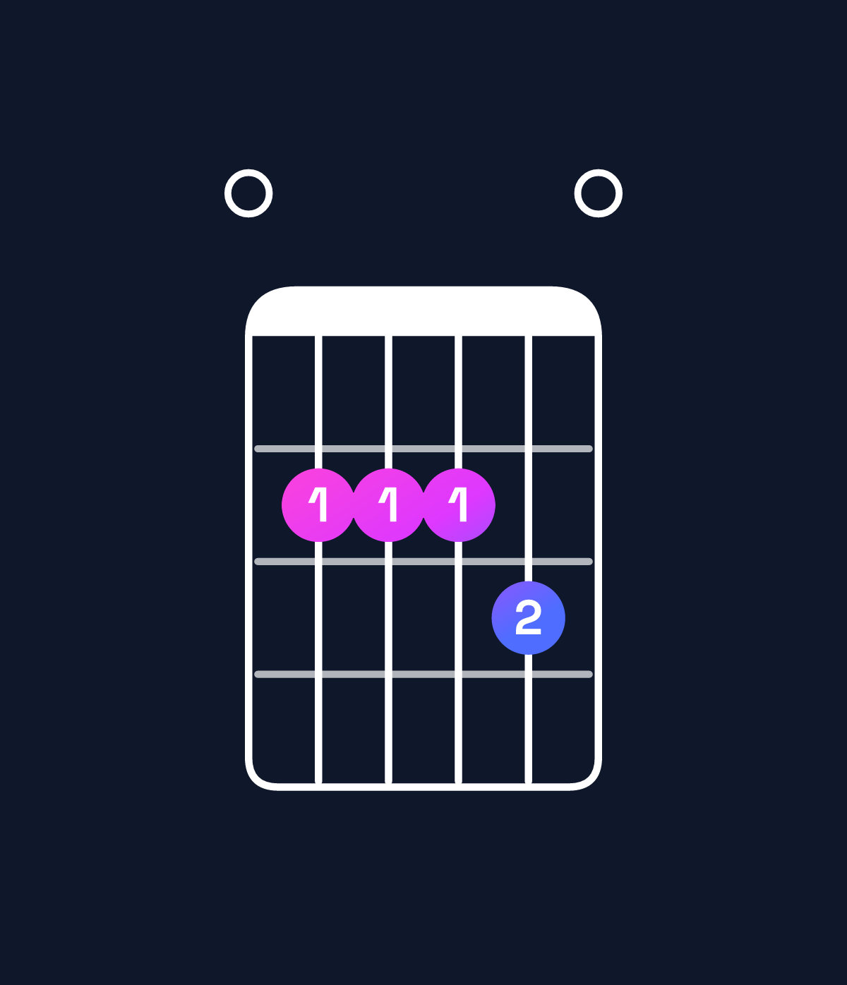 Chord chart for How to play D6 suspended 2nd / E (1st inversion) chord on guitar — Shape 022230 | Guitar Wiz