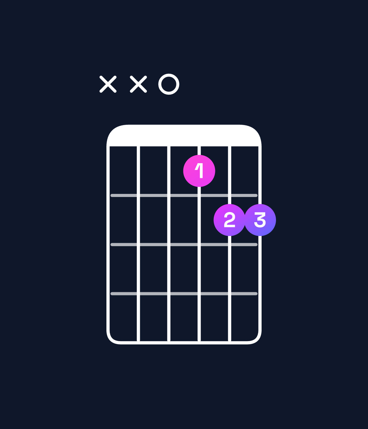 Chord chart for How to play D6 suspended 2nd chord on guitar — Shape xx0455 | Guitar Wiz