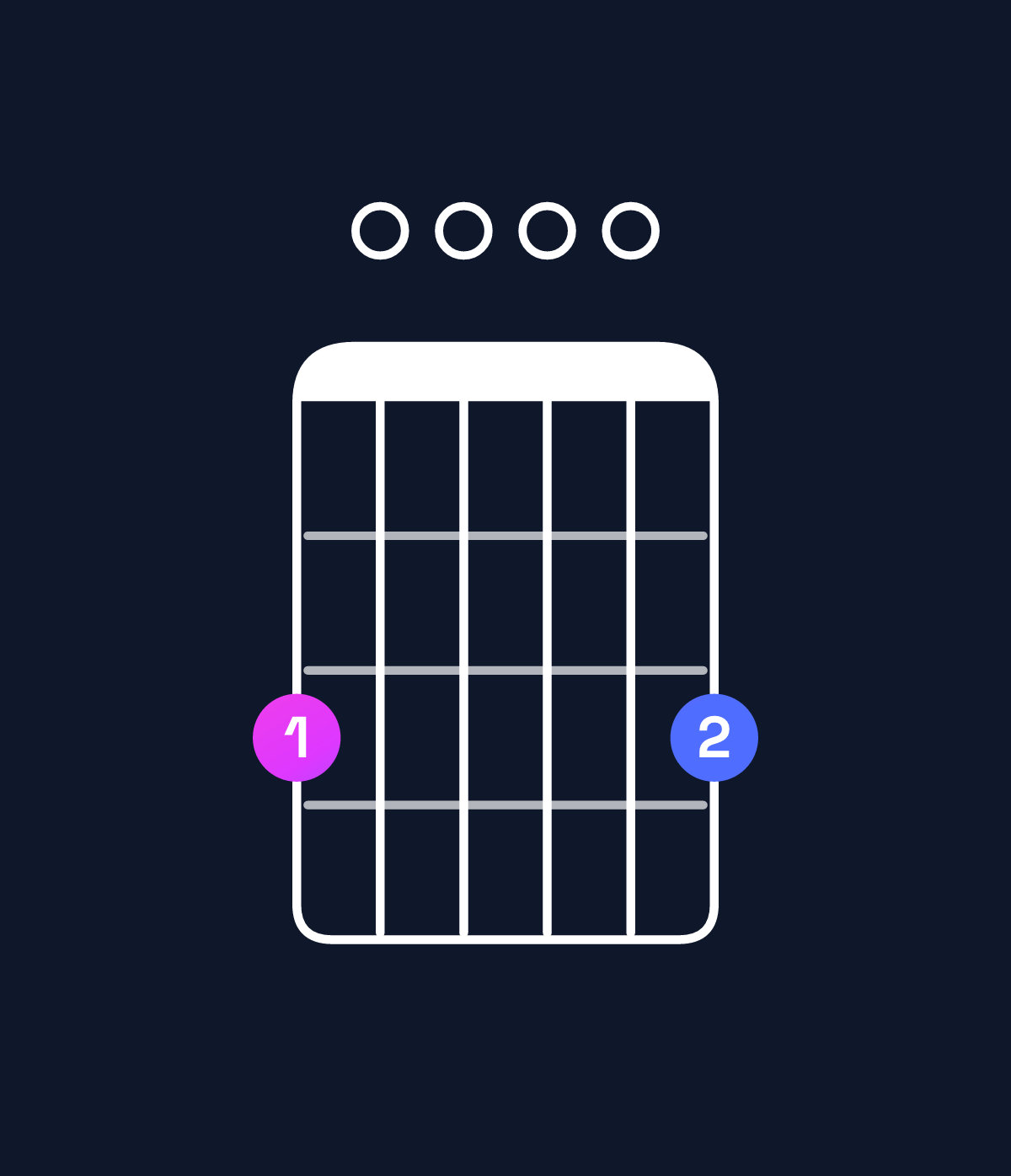 Chord chart for How to play D6 suspended 4th / G (1st inversion) chord on guitar — Shape 300003 | Guitar Wiz