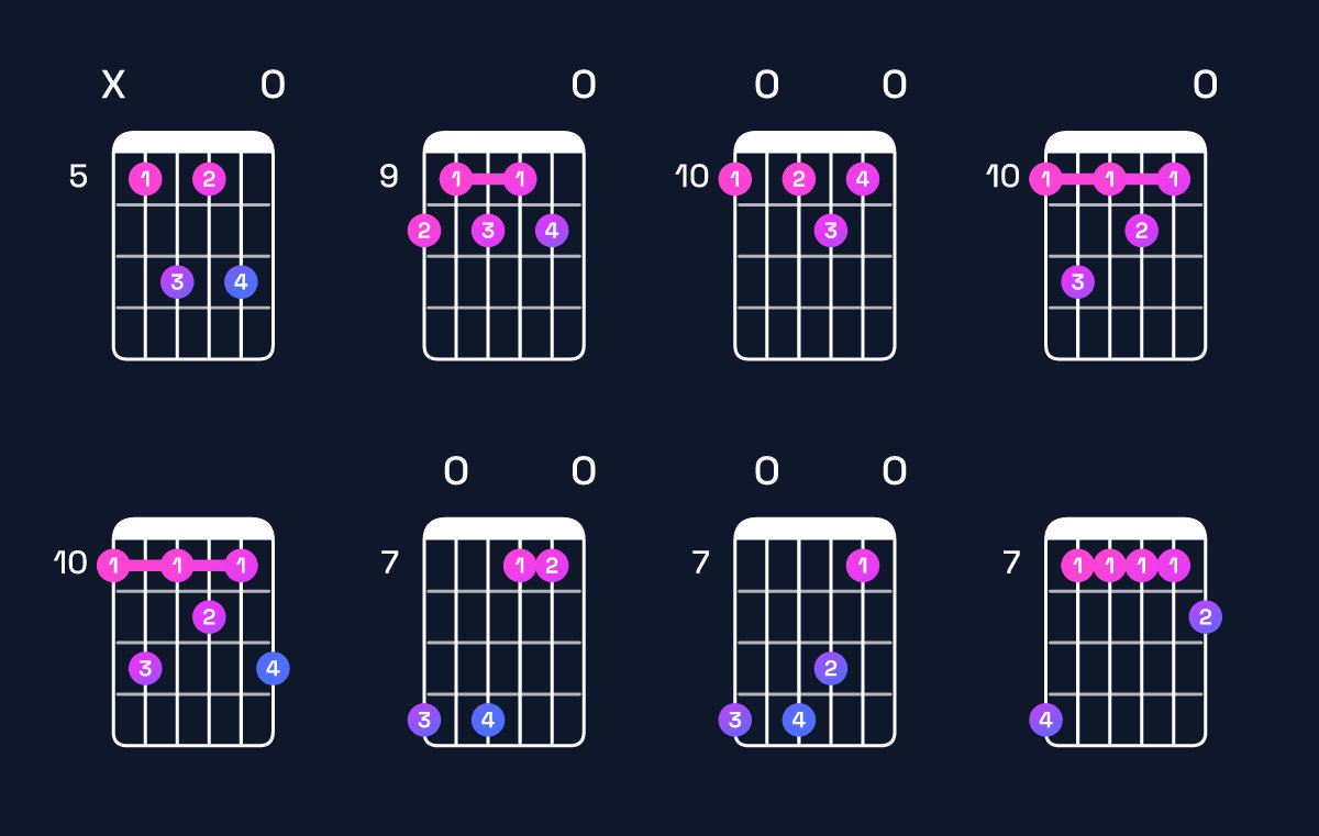 Chord chart for D9 Guitar Chord: Notes, Intervals, Inversions & Shapes | Guitar Wiz