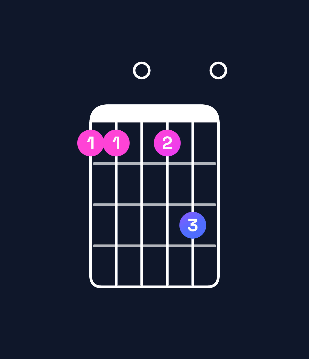 Chord chart for How to play D9 / A (2nd inversion) chord on guitar — Shape 550570 | Guitar Wiz