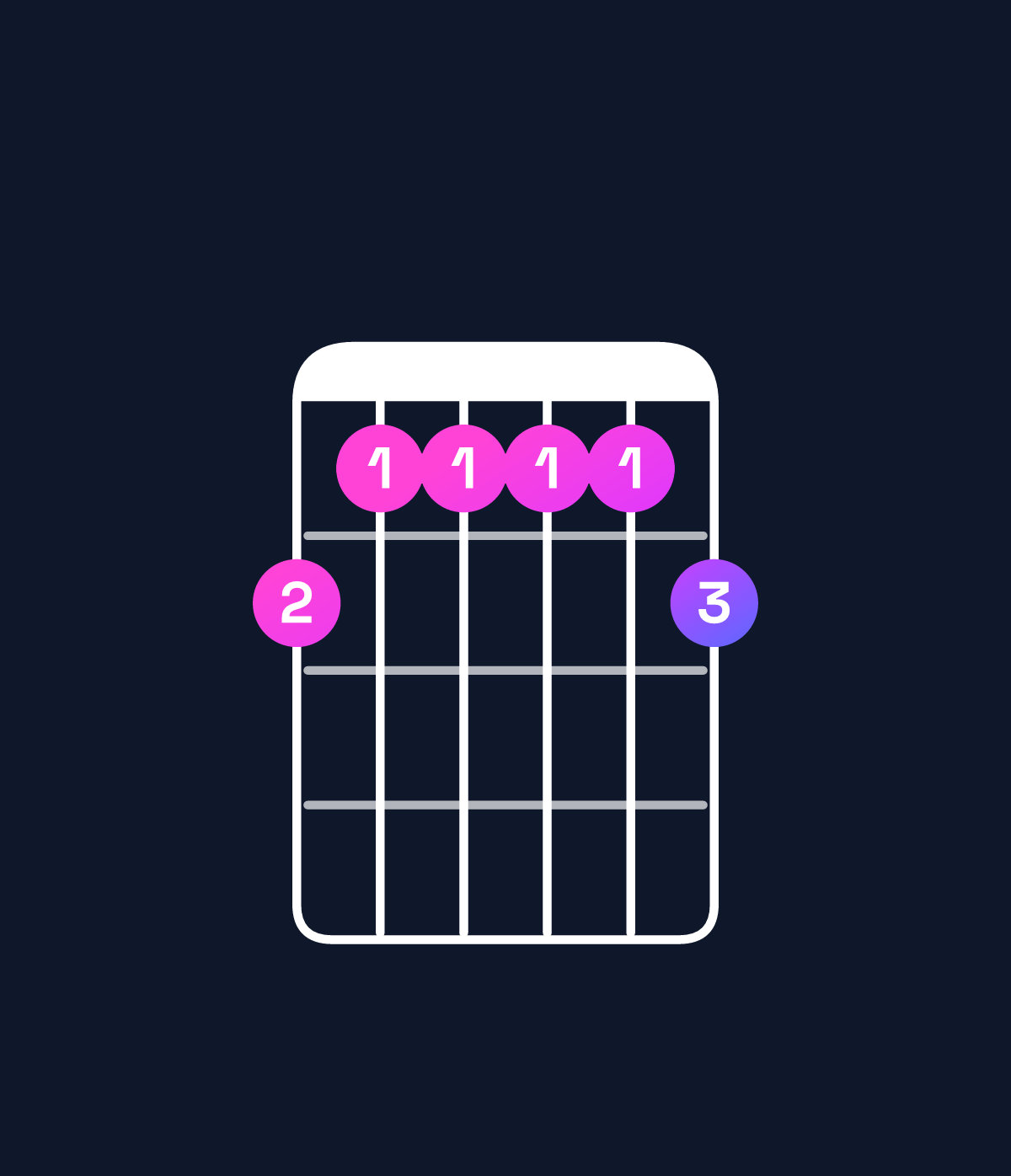 Chord chart for How to play D9 / C (3rd inversion) chord on guitar — Shape 877778 | Guitar Wiz