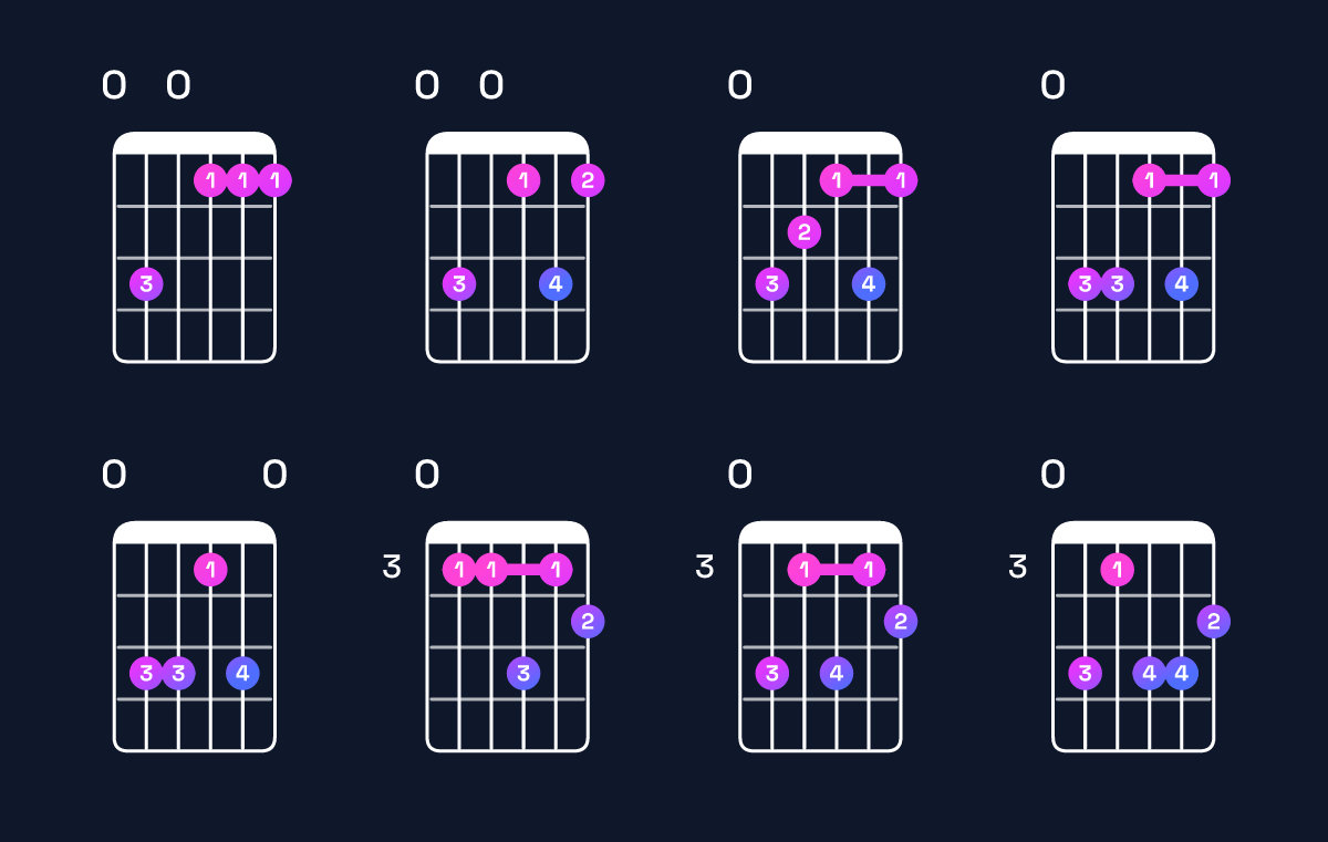 Chord chart for E augmented 7th flat 9th Guitar Chord: Notes, Intervals, Inversions & Shapes | Guitar Wiz