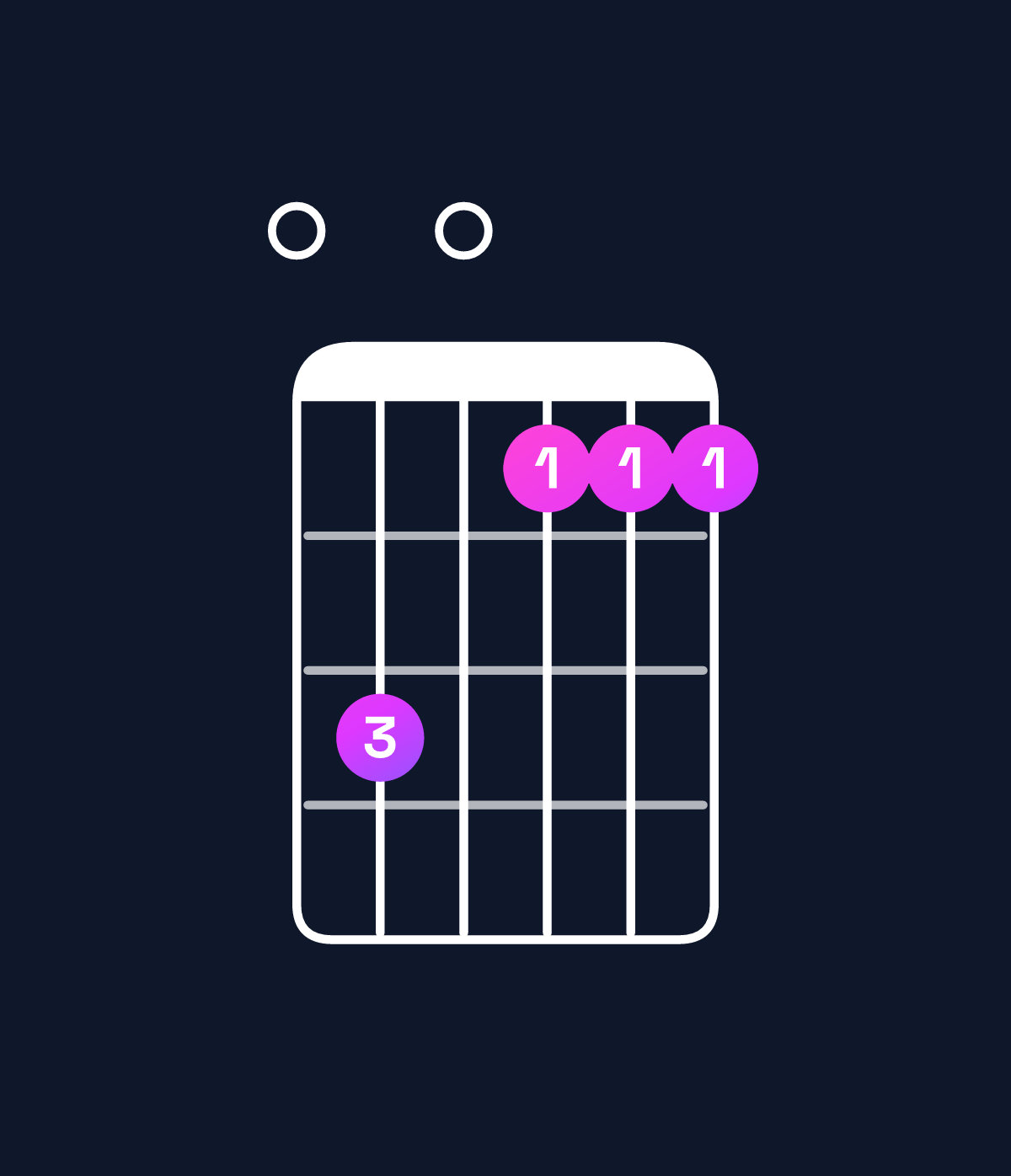 Chord chart for How to play E augmented 7th flat 9th chord on guitar — Shape 030111 | Guitar Wiz