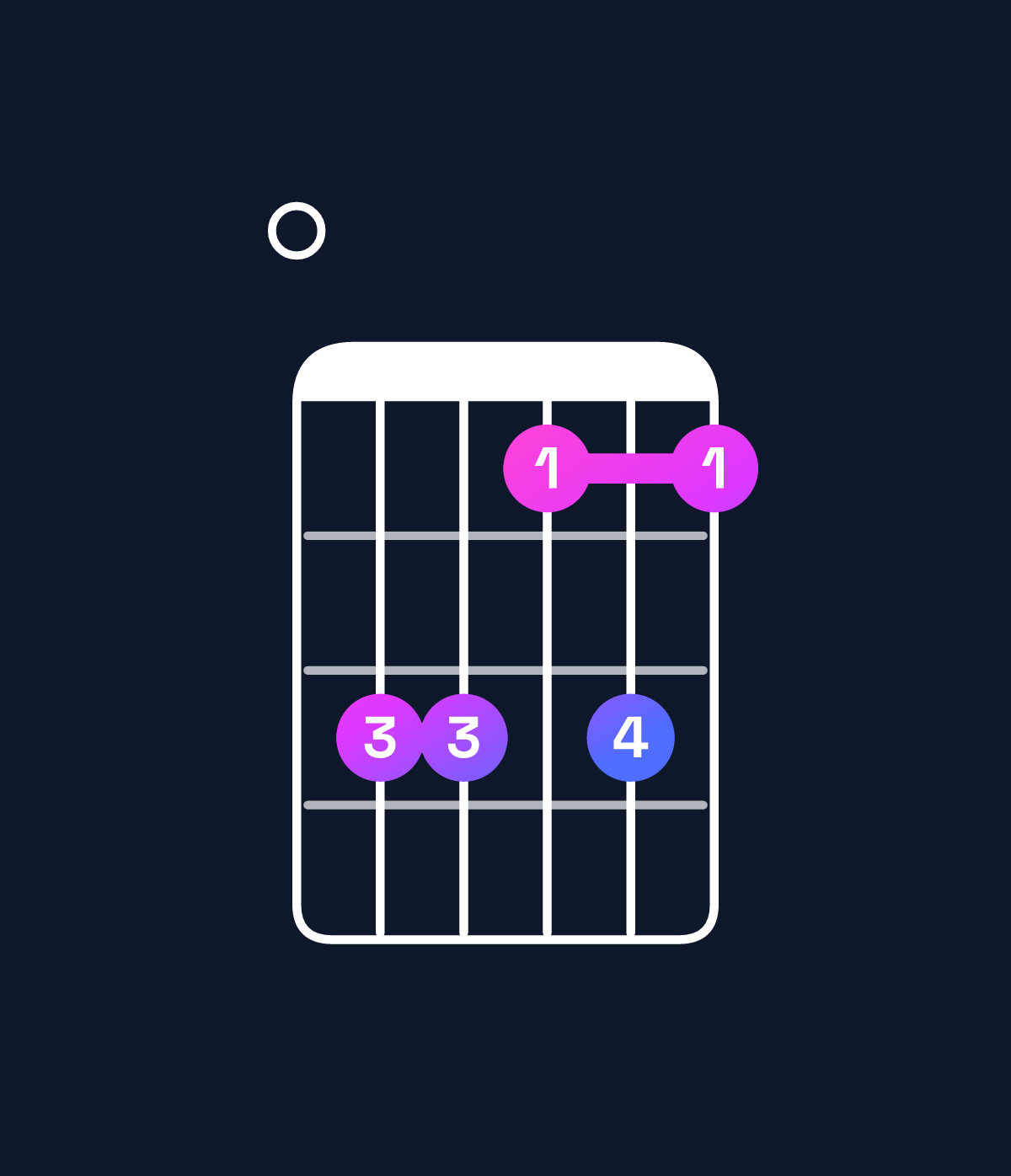 Chord chart for How to play E augmented 7th flat 9th chord on guitar — Shape 033131 | Guitar Wiz