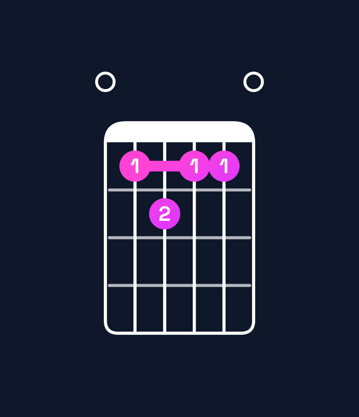 Chord chart for How to play E augmented 7th chord on guitar — Shape 056550 | Guitar Wiz