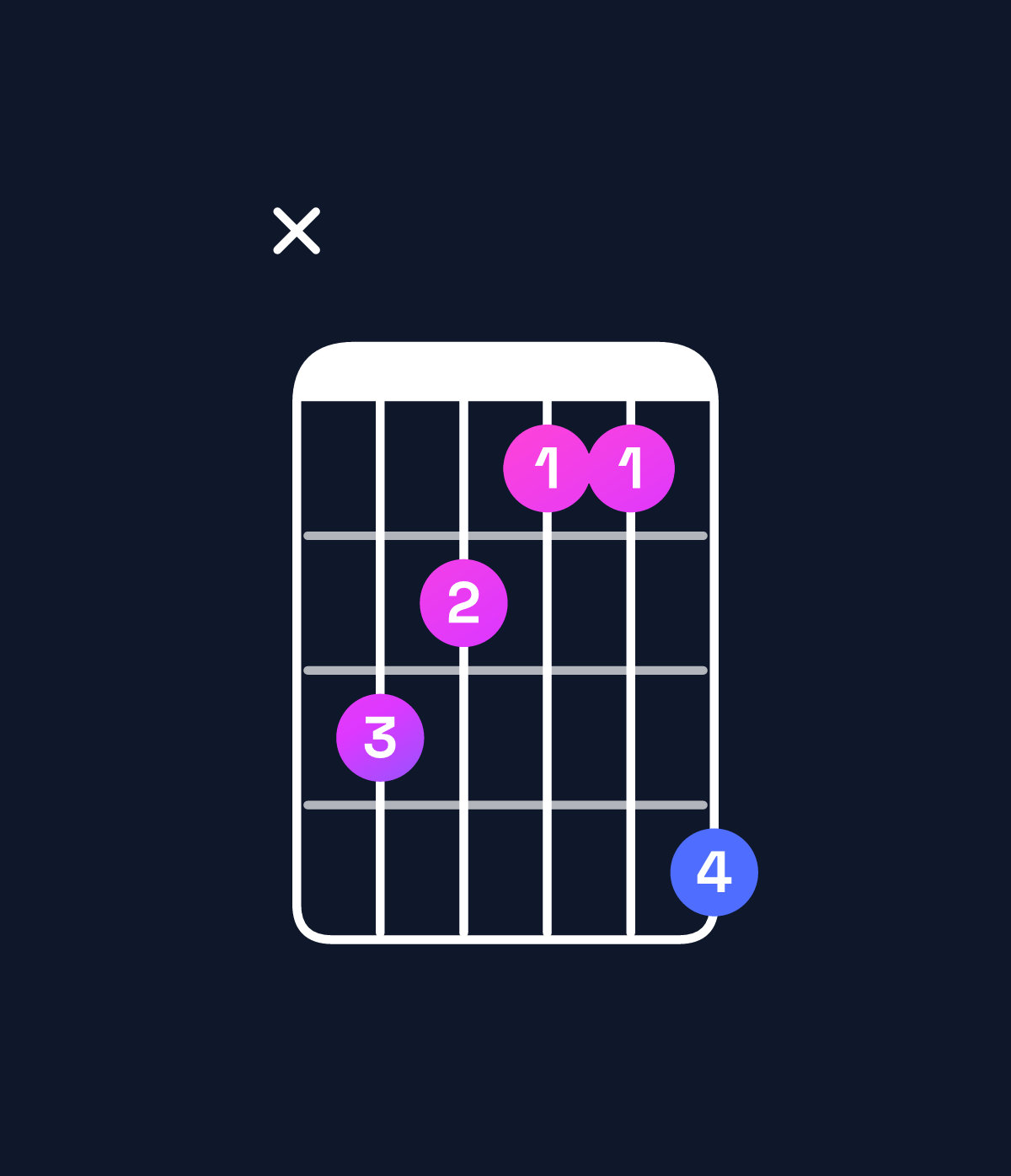 Chord chart for How to play E augmented / B♯ (2nd inversion) chord on guitar — Shape x32114 | Guitar Wiz