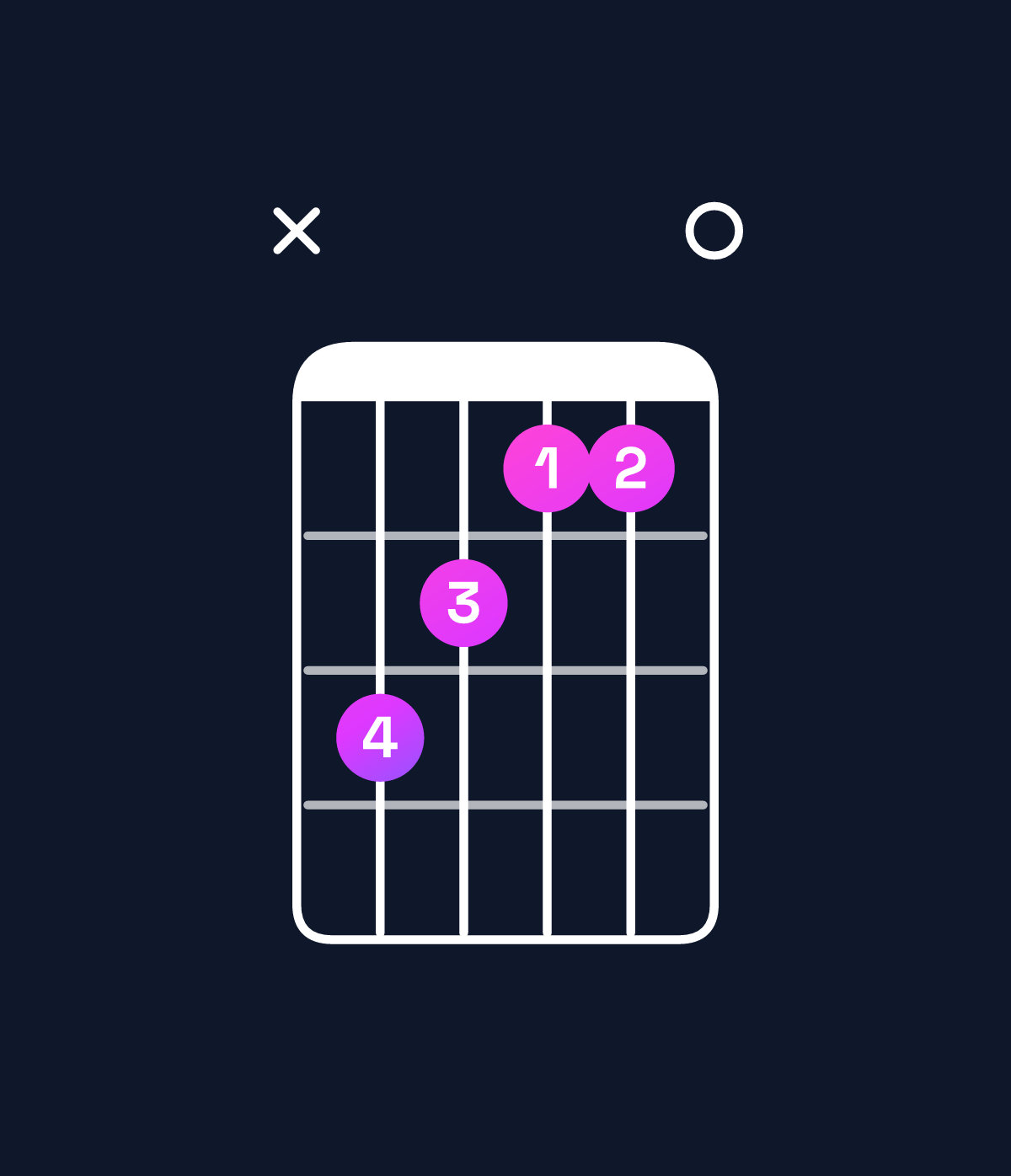 Chord chart for How to play E augmented / G♯ (1st inversion) chord on guitar — Shape xba990 | Guitar Wiz