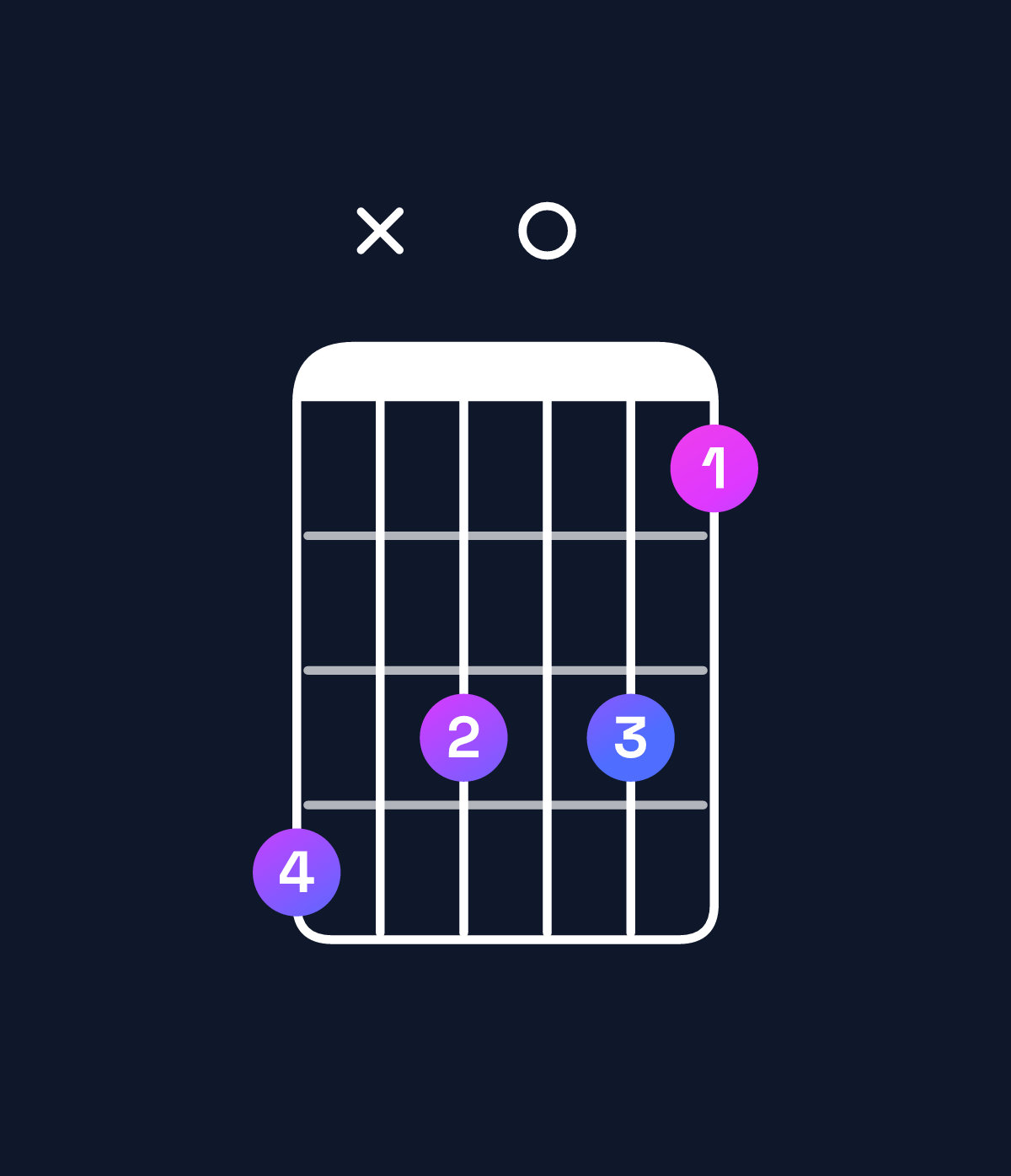 Chord chart for How to play E diminished / B♭ (2nd inversion) chord on guitar — Shape 6x5053 | Guitar Wiz