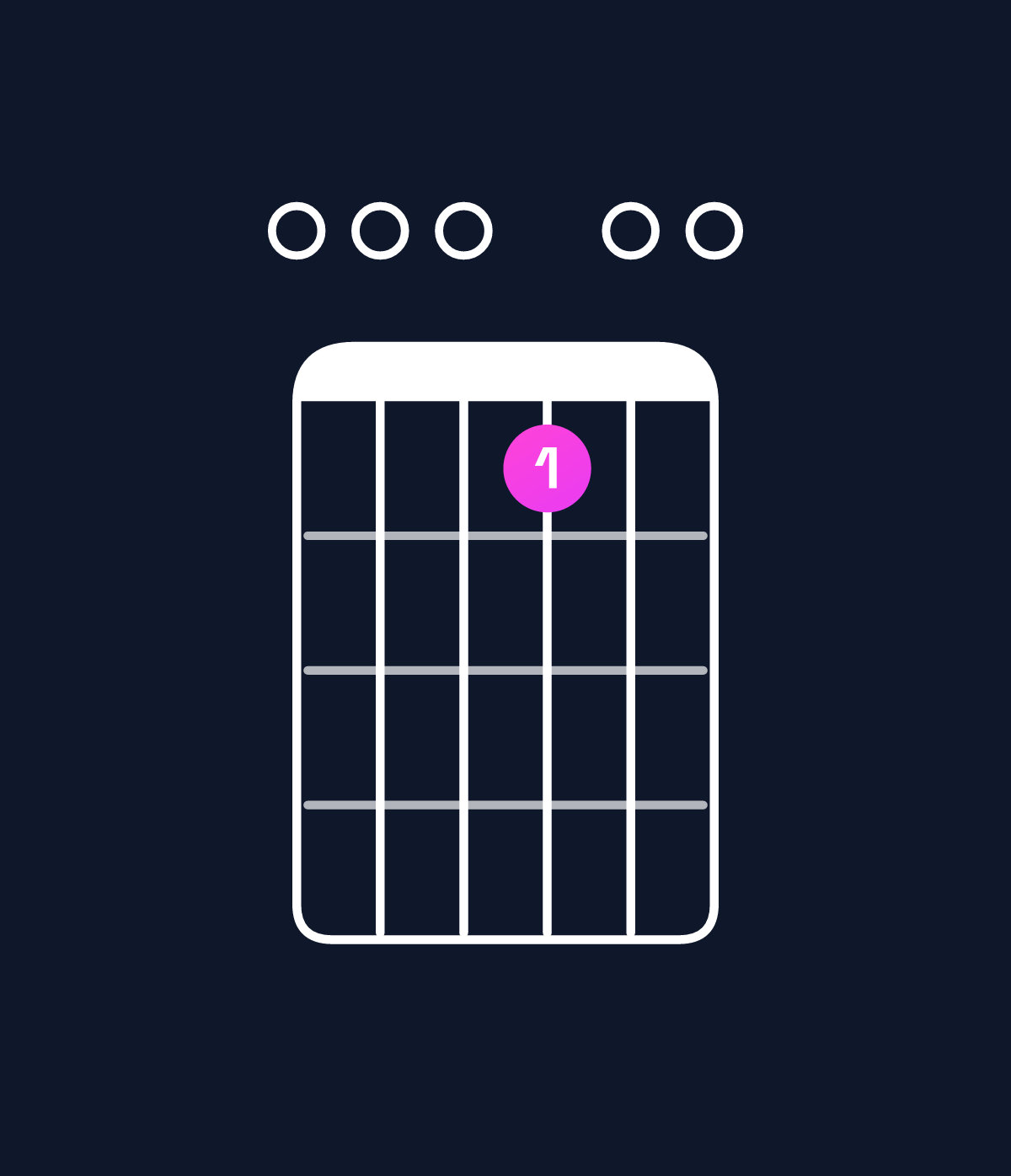 Chord chart for How to play E dominant 7th add 11 chord on guitar — Shape 000100 | Guitar Wiz