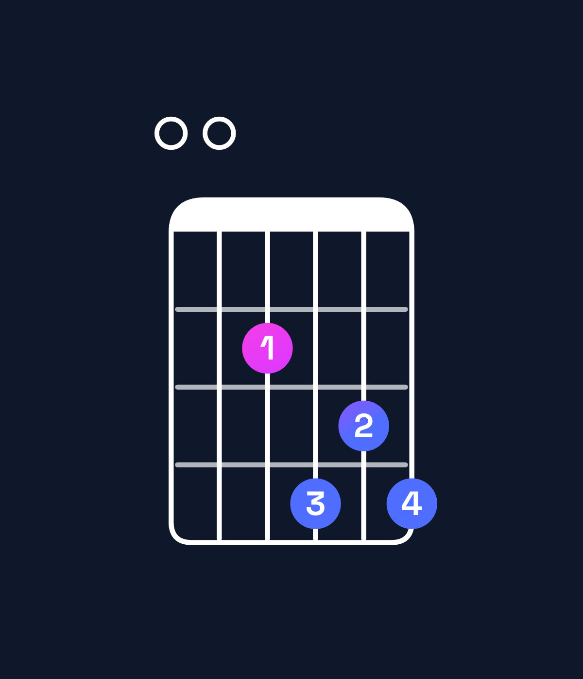 Chord chart for How to play E dominant 7th add 11 chord on guitar — Shape 002434 | Guitar Wiz