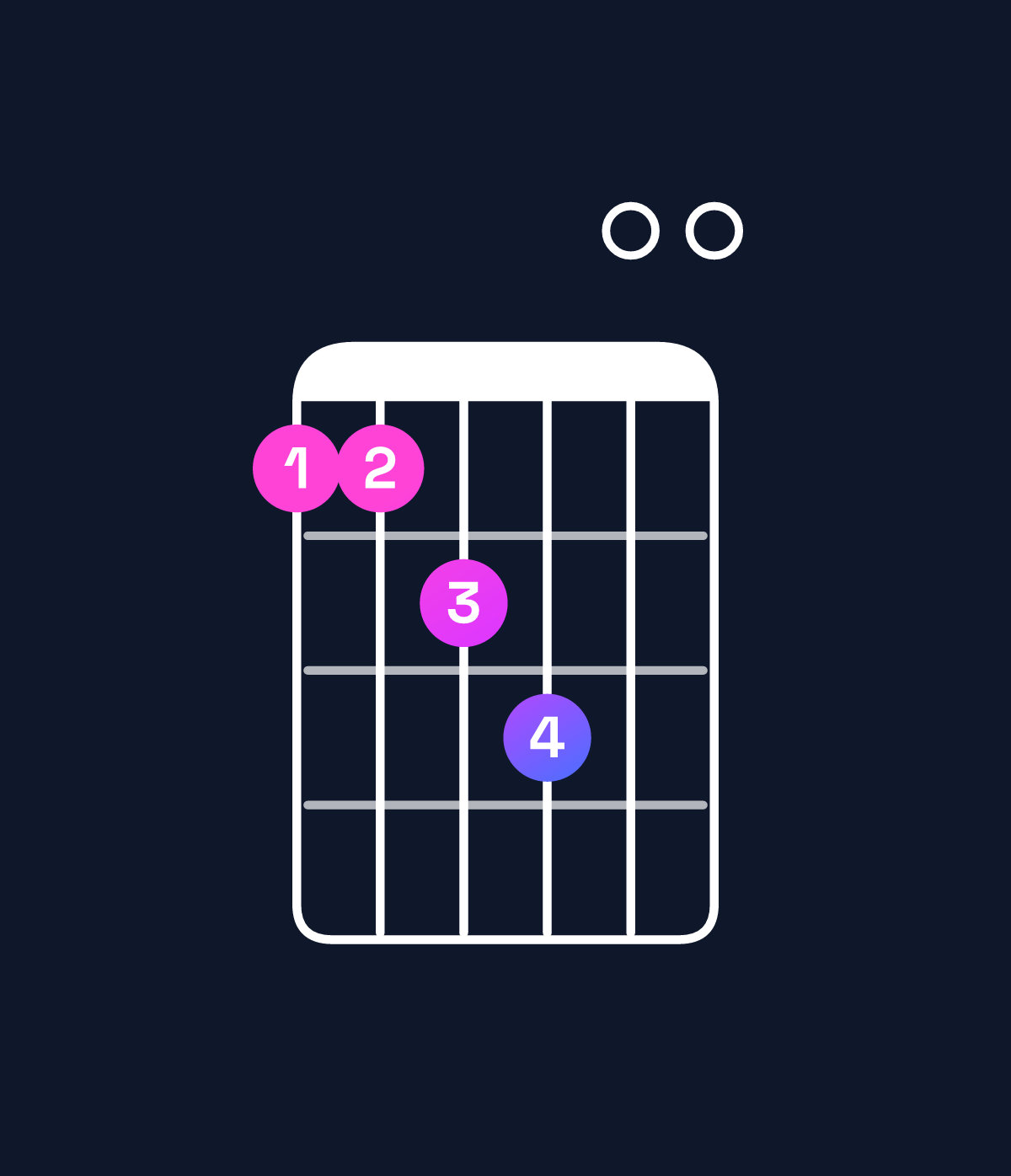 Chord chart for How to play E dominant 7th add 11 / A (4th inversion) chord on guitar — Shape 556700 | Guitar Wiz