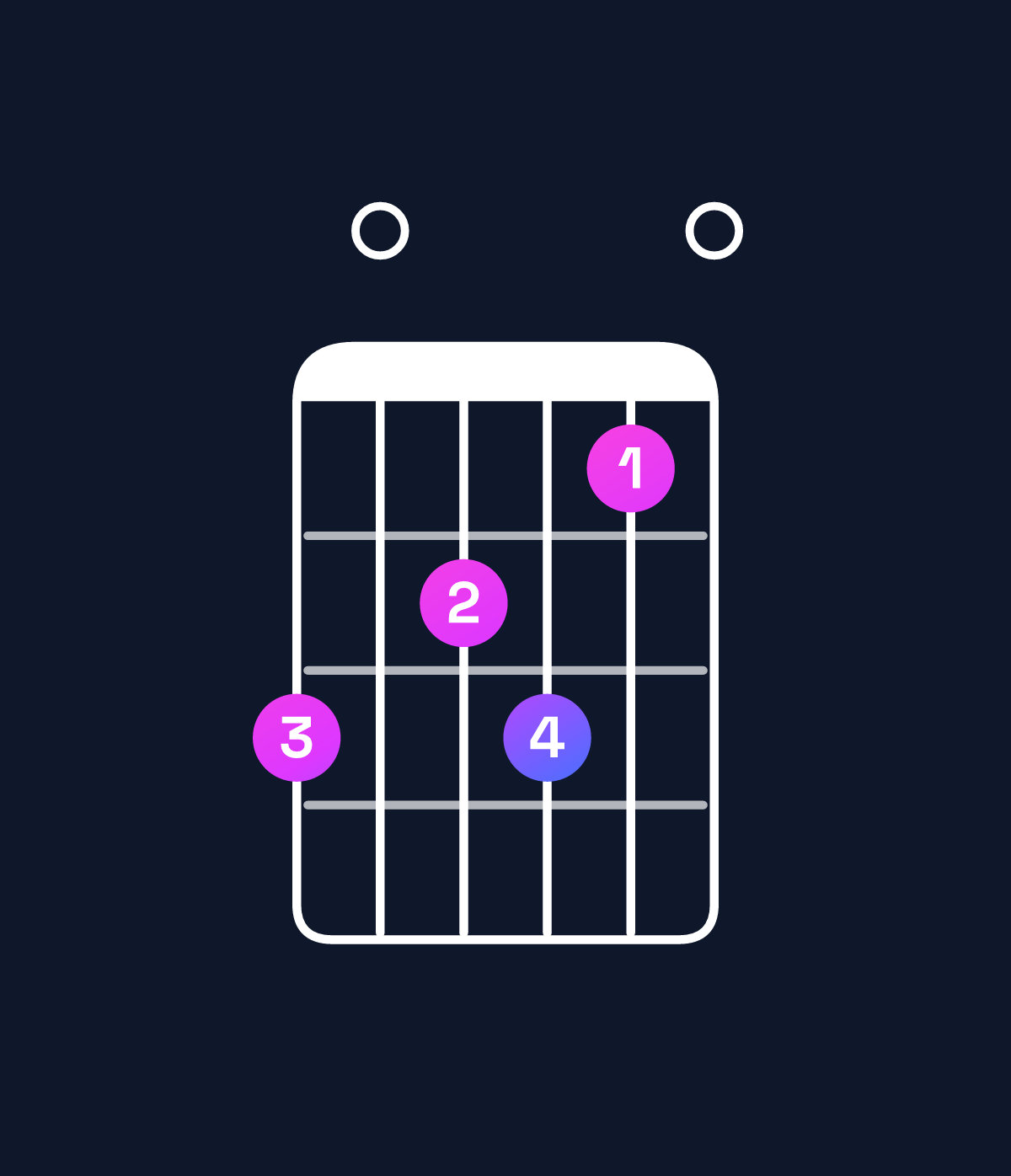 Chord chart for How to play E dominant 7th add 11 / B (2nd inversion) chord on guitar — Shape 706750 | Guitar Wiz