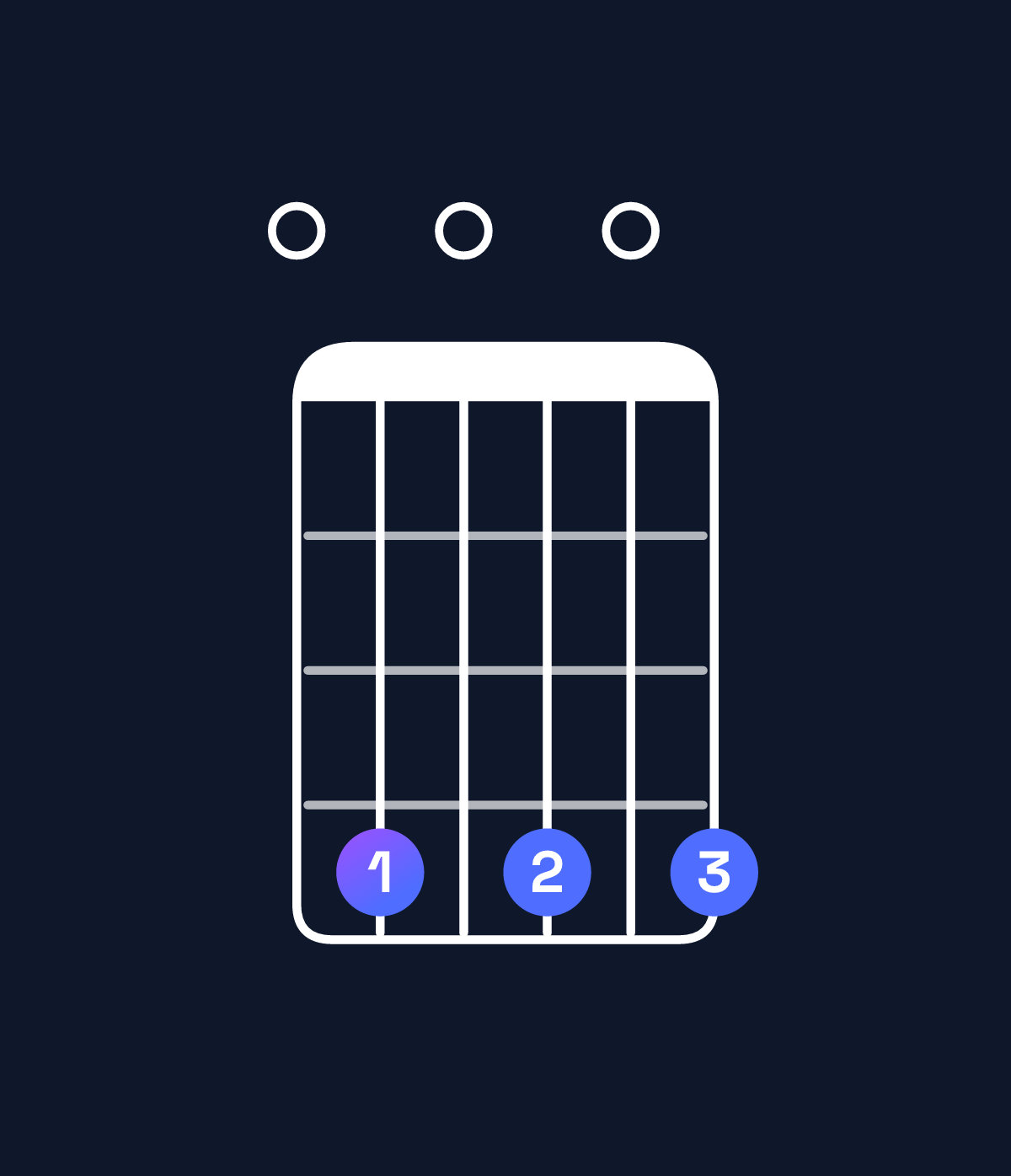 Chord chart for How to play E dominant 7th add 13 chord on guitar — Shape 040404 | Guitar Wiz