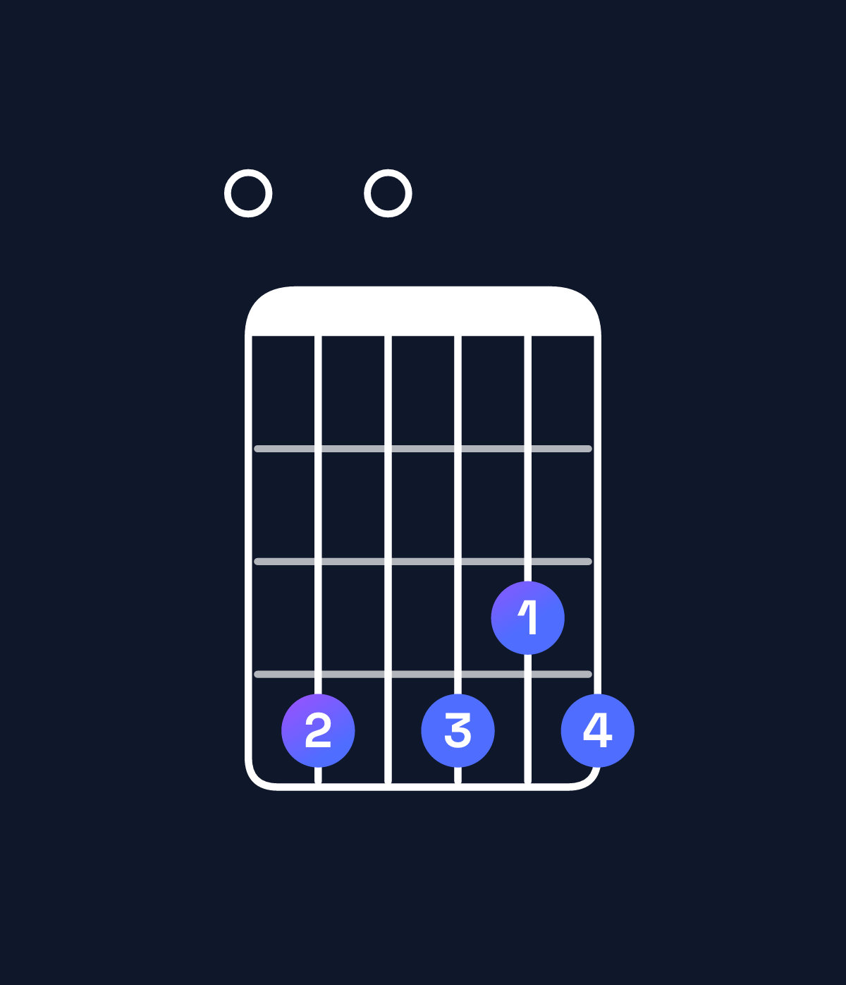 Chord chart for How to play E dominant 7th add 13 chord on guitar — Shape 040434 | Guitar Wiz