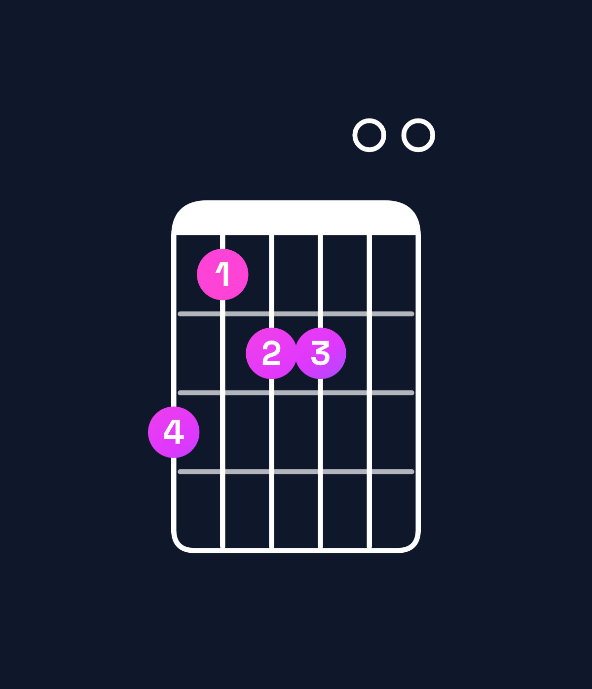 Chord chart for How to play E dominant 7th add 13 / B (2nd inversion) chord on guitar — Shape 756600 | Guitar Wiz
