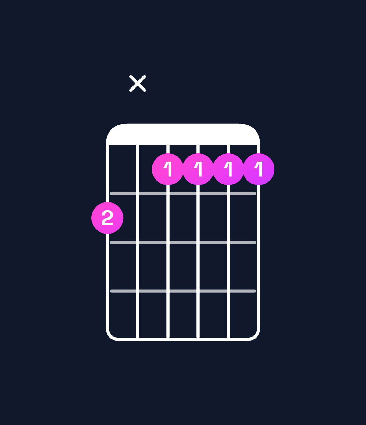 Chord chart for How to play E dominant 7th add 13 / D (3rd inversion) chord on guitar — Shape ax9999 | Guitar Wiz