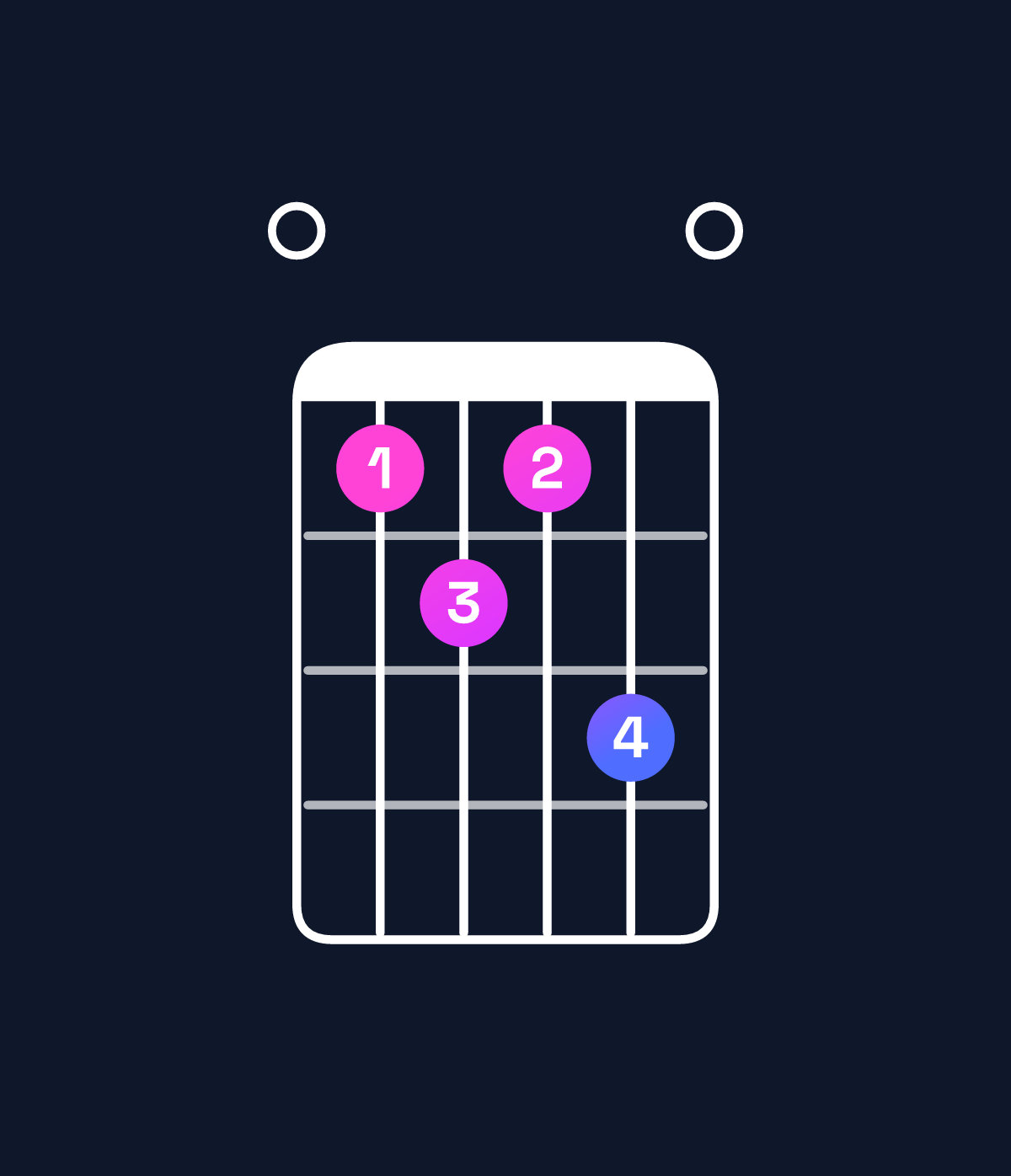 Chord chart for How to play E dominant 7th flat 5 chord on guitar — Shape 012130 | Guitar Wiz