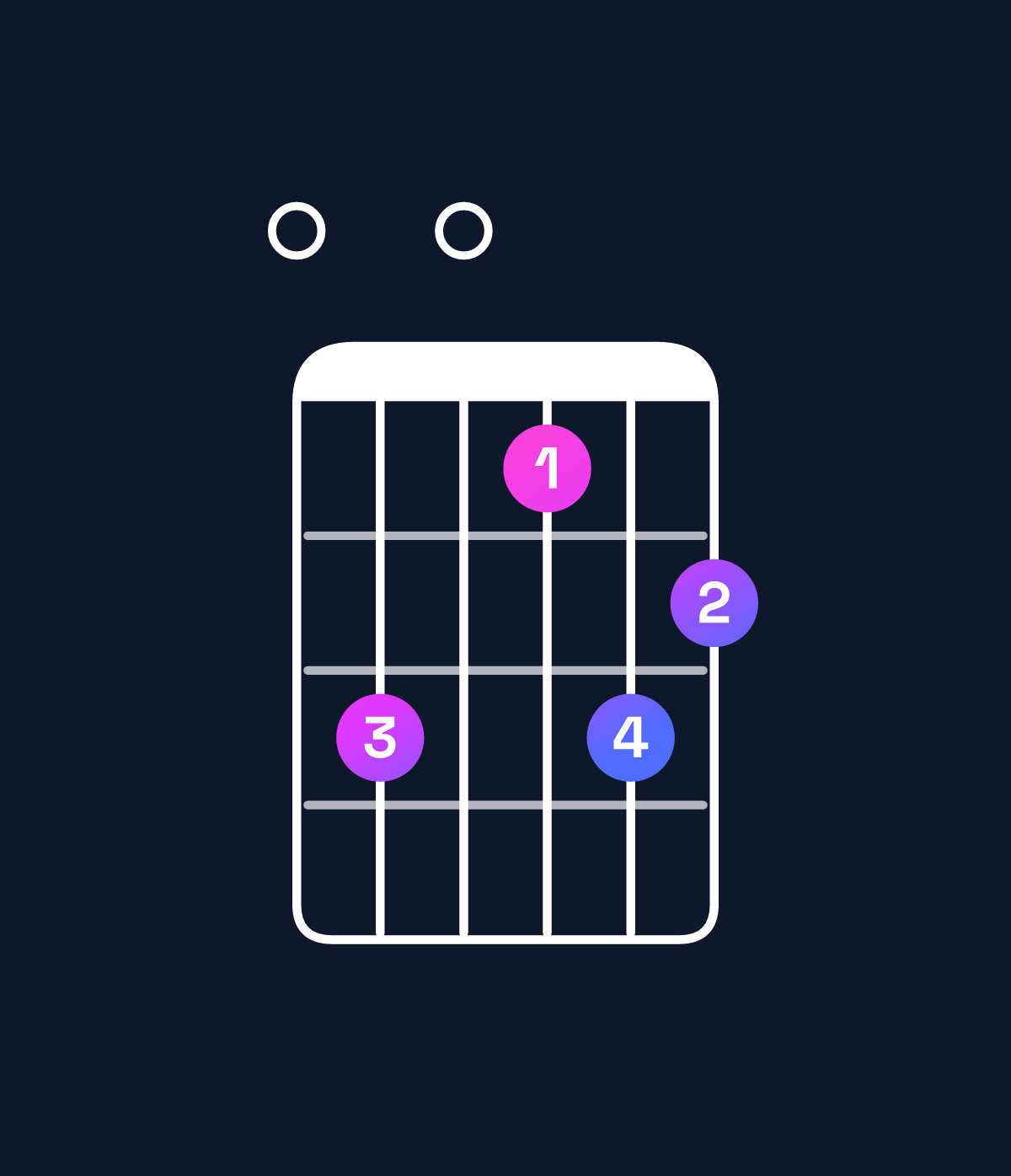 Chord chart for How to play E dominant 7th flat 5 chord on guitar — Shape 050354 | Guitar Wiz