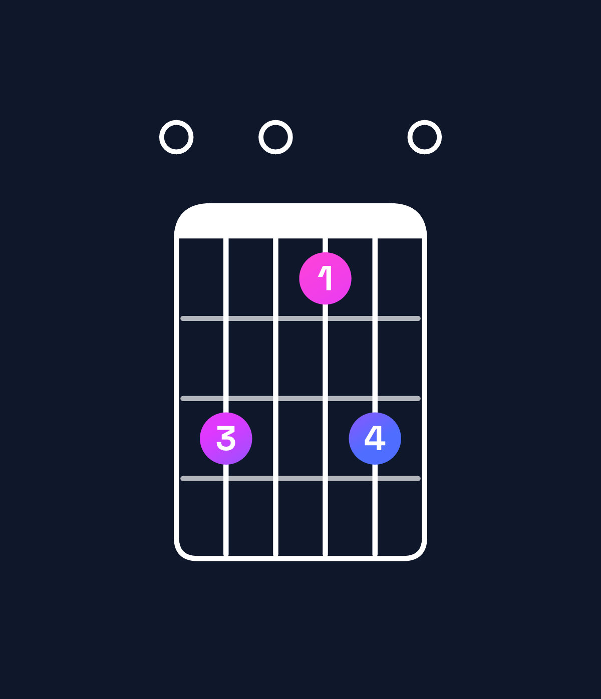 Chord chart for How to play E dominant 7th flat 5 chord on guitar — Shape 0b09b0 | Guitar Wiz