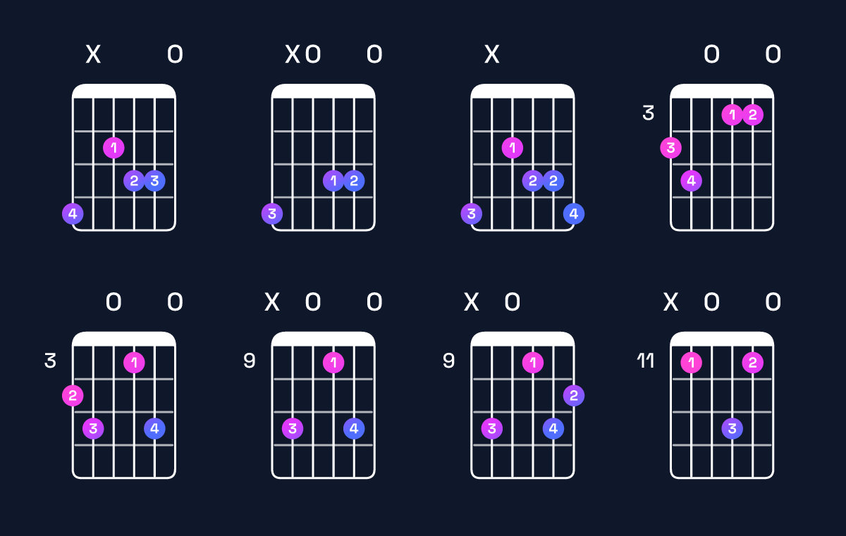 Chord chart for E dominant 7th flat 5 / G♯ (1st inversion) Guitar Chord: Notes, Shapes & Bass Note | Guitar Wiz