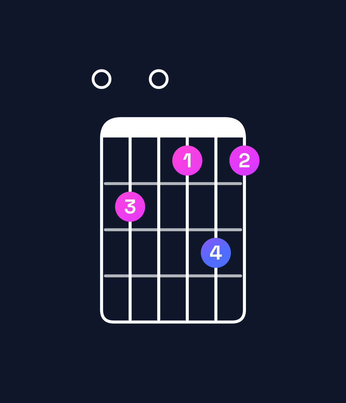 Chord chart for How to play E dominant 7th flat 9th chord on guitar — Shape 020131 | Guitar Wiz