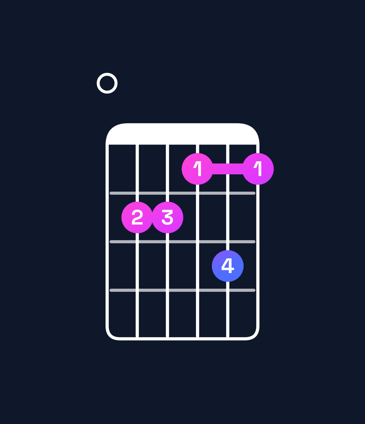 Chord chart for How to play E dominant 7th flat 9th chord on guitar — Shape 022131 | Guitar Wiz