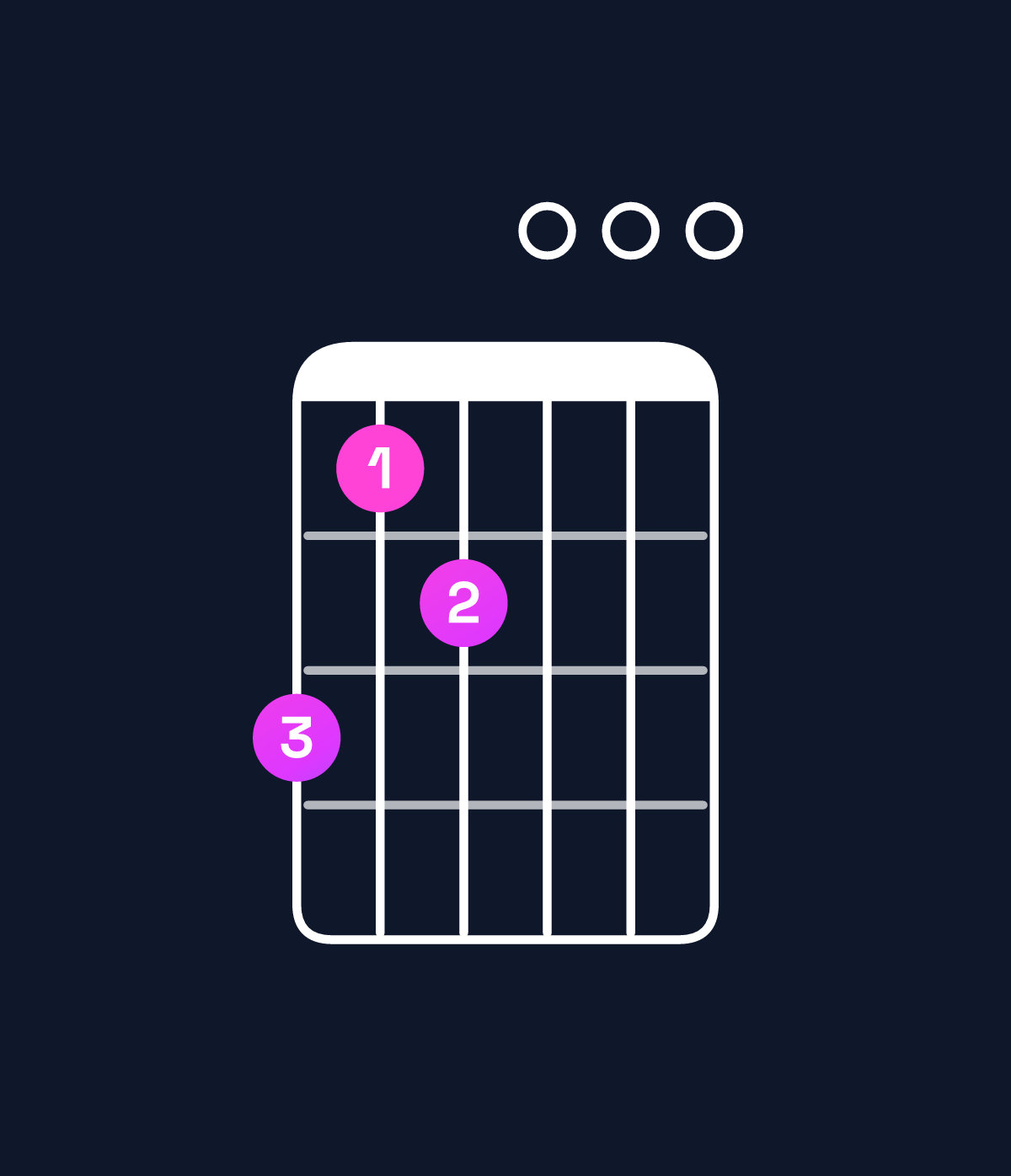 Chord chart for How to play E dominant 7th sharp 9th / B (2nd inversion) chord on guitar — Shape 756000 | Guitar Wiz