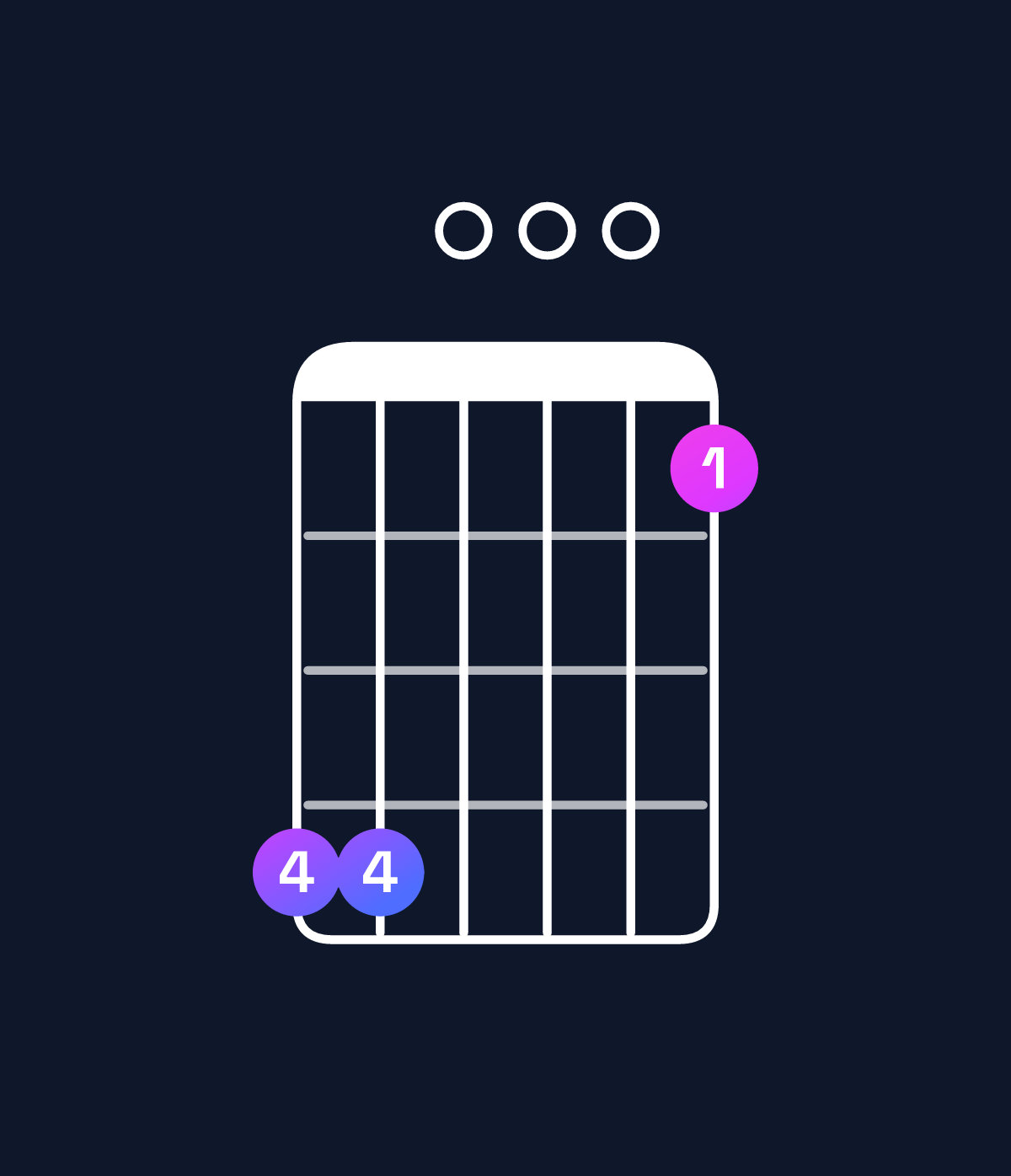Chord chart for How to play E dominant 7th sharp 9th / B (2nd inversion) chord on guitar — Shape 770004 | Guitar Wiz