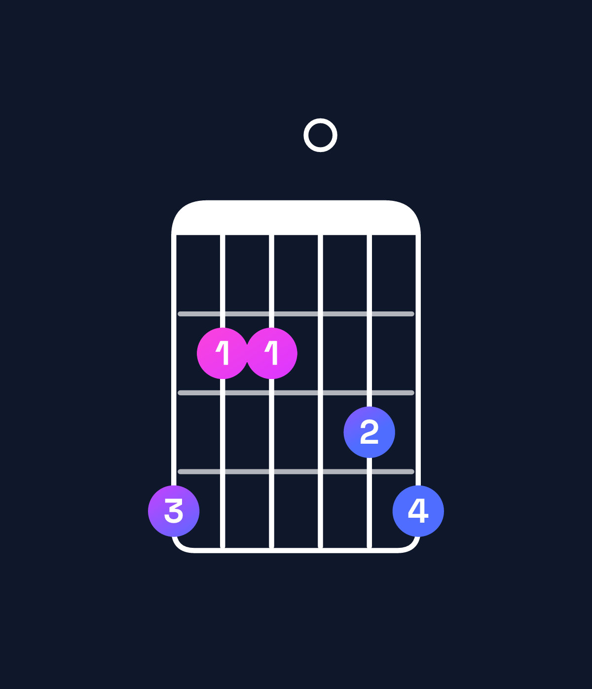 Chord chart for How to play E dominant 7th sharp 9th / G♯ (1st inversion) chord on guitar — Shape 422034 | Guitar Wiz