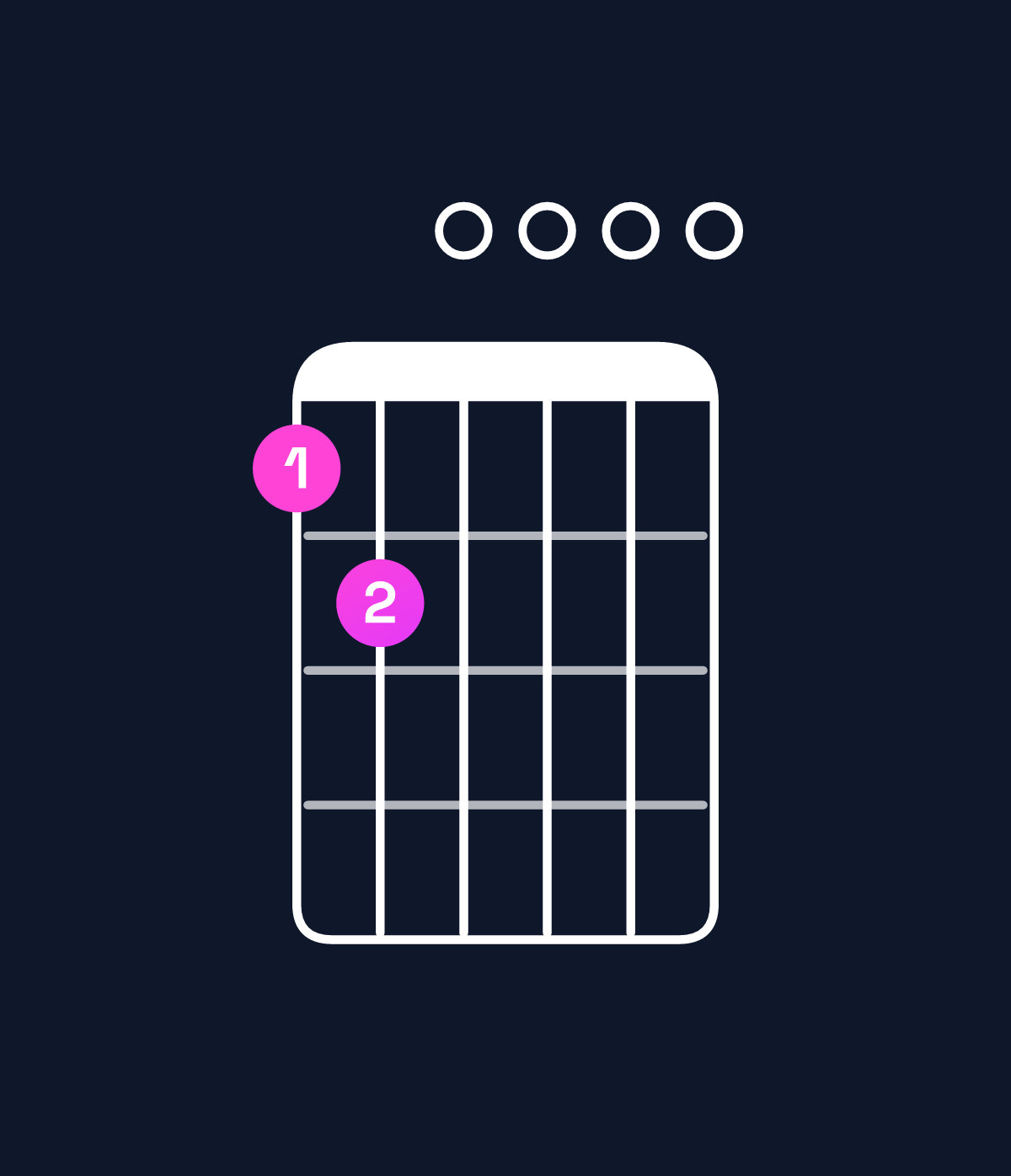 Chord chart for How to play E dominant 7th sharp 9th / G♯ (1st inversion) chord on guitar — Shape 450000 | Guitar Wiz