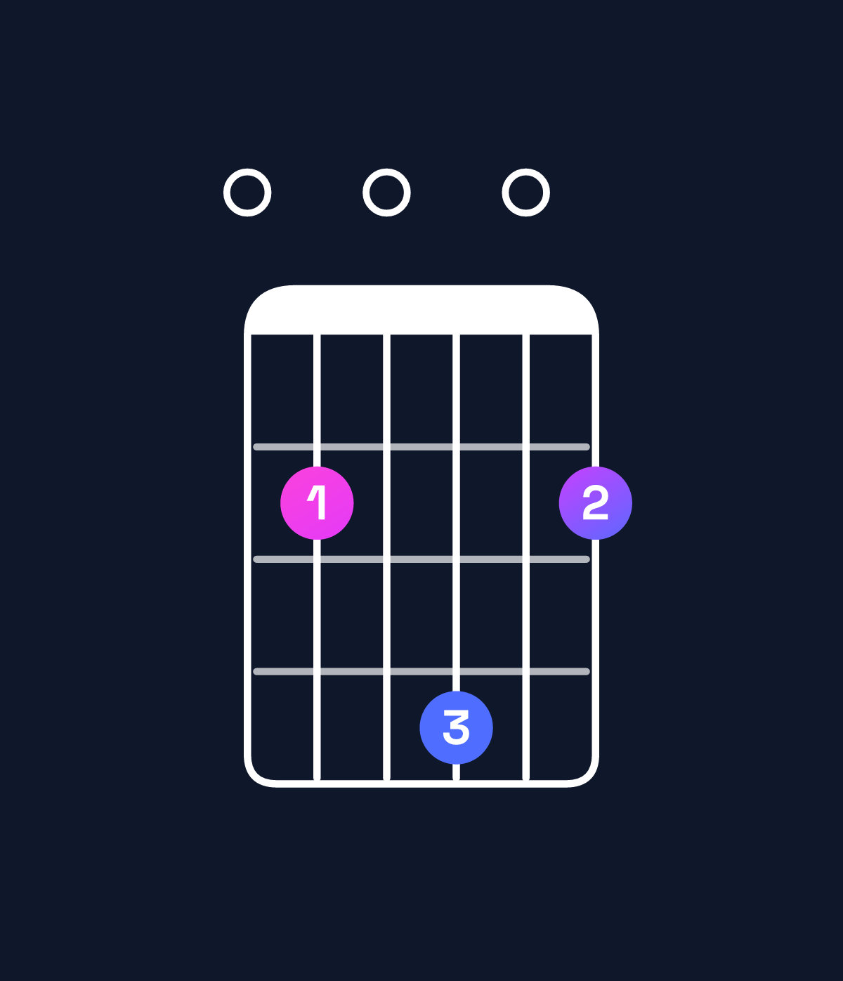 Chord chart for How to play E dominant 7th suspended 2nd chord on guitar — Shape 020402 | Guitar Wiz