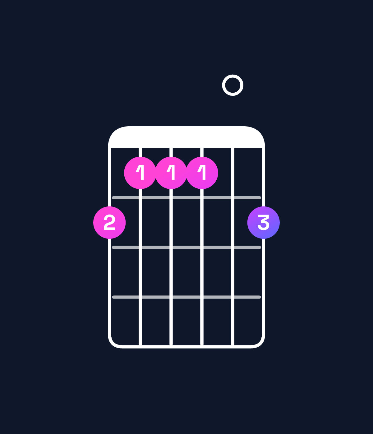 Chord chart for How to play E dominant 7th suspended 2nd / D (3rd inversion) chord on guitar — Shape a9990a | Guitar Wiz