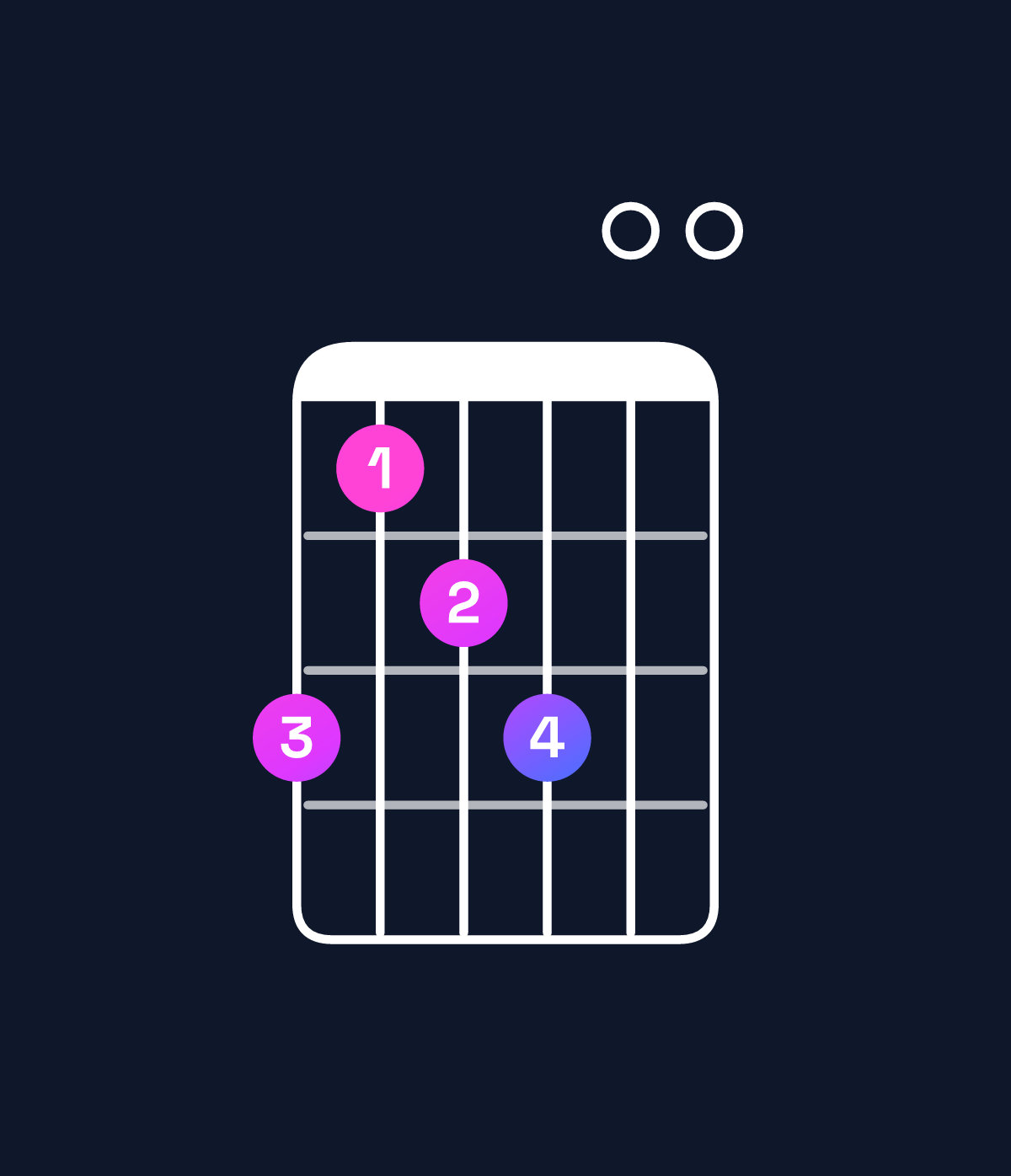 Chord chart for How to play E dominant 7th / B (2nd inversion) chord on guitar — Shape 756700 | Guitar Wiz