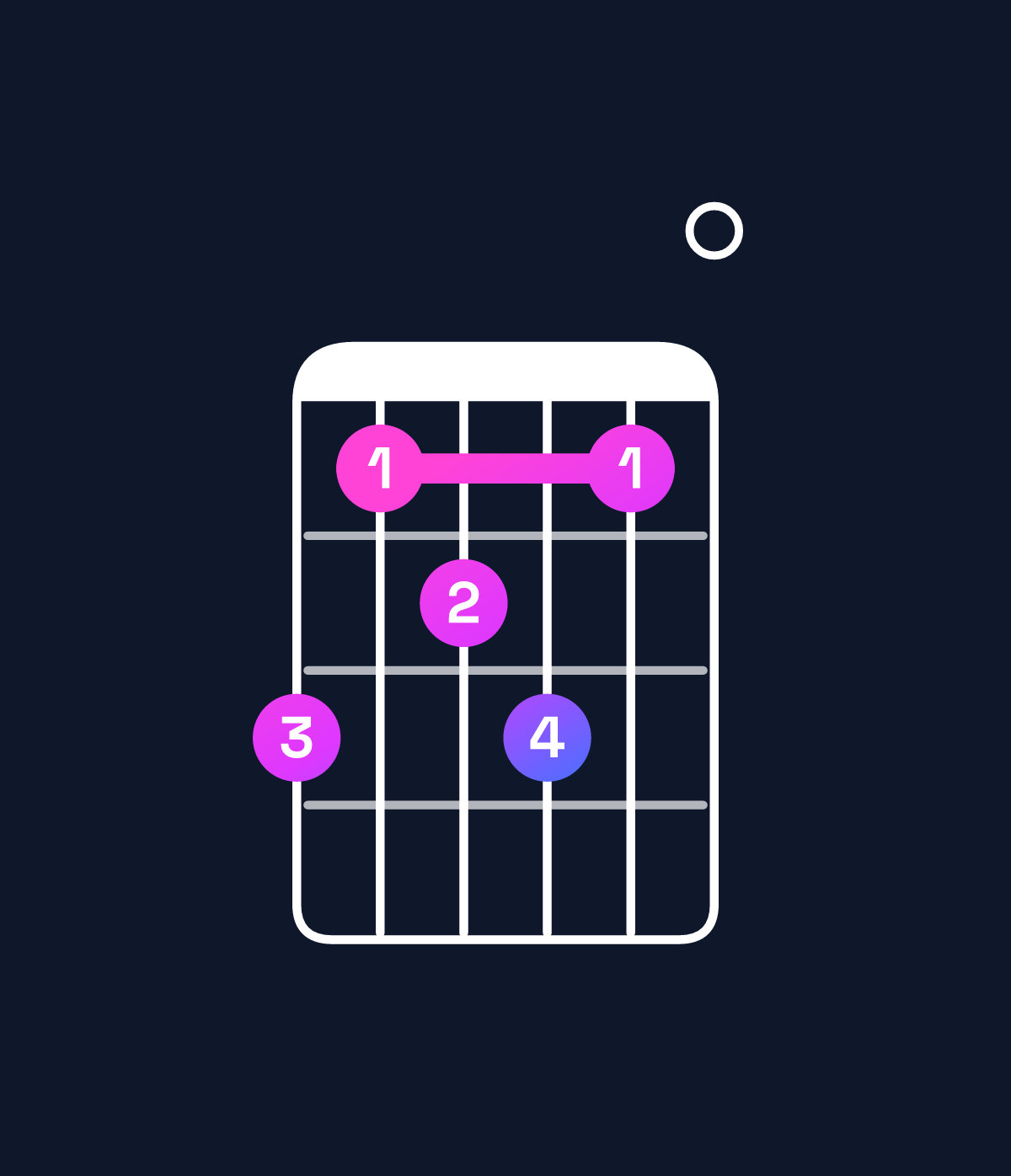 Chord chart for How to play E dominant 7th / B (2nd inversion) chord on guitar — Shape 756750 | Guitar Wiz