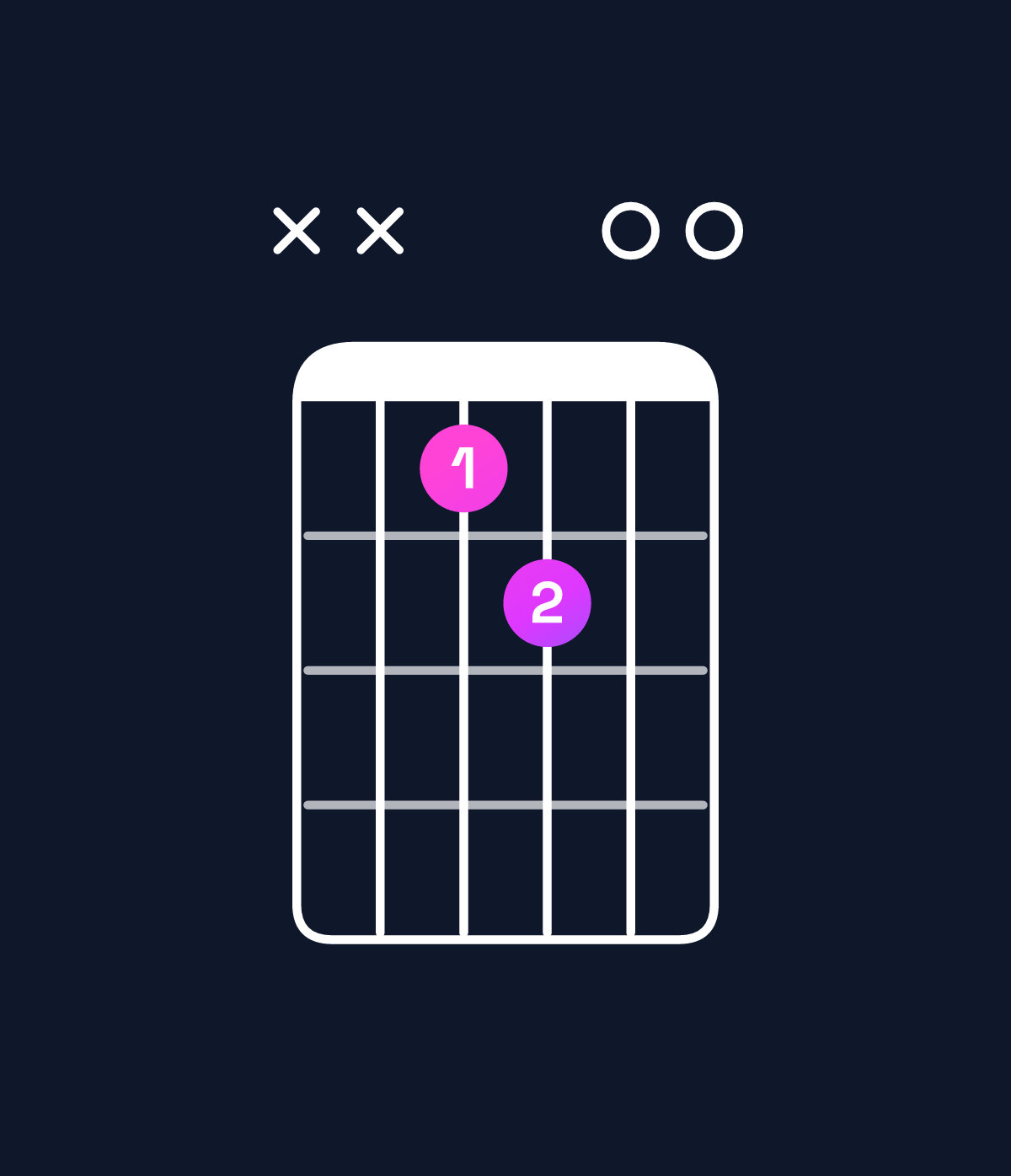Chord chart for How to play E dominant 7th / G♯ (1st inversion) chord on guitar — Shape xx6700 | Guitar Wiz