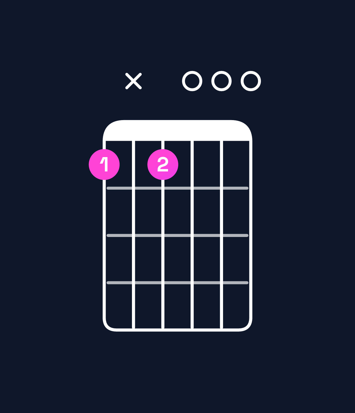 Chord chart for How to play E♭ augmented 7th flat 9th chord on guitar — Shape bxb000 | Guitar Wiz