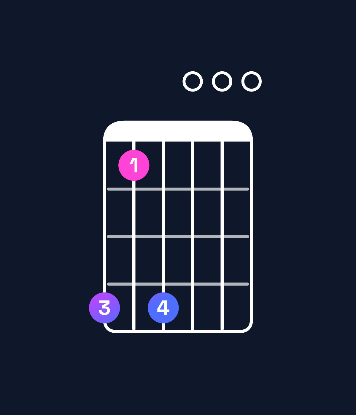 Chord chart for How to play E♭ augmented 7th flat 9th / D♭ (3rd inversion) chord on guitar — Shape 969000 | Guitar Wiz