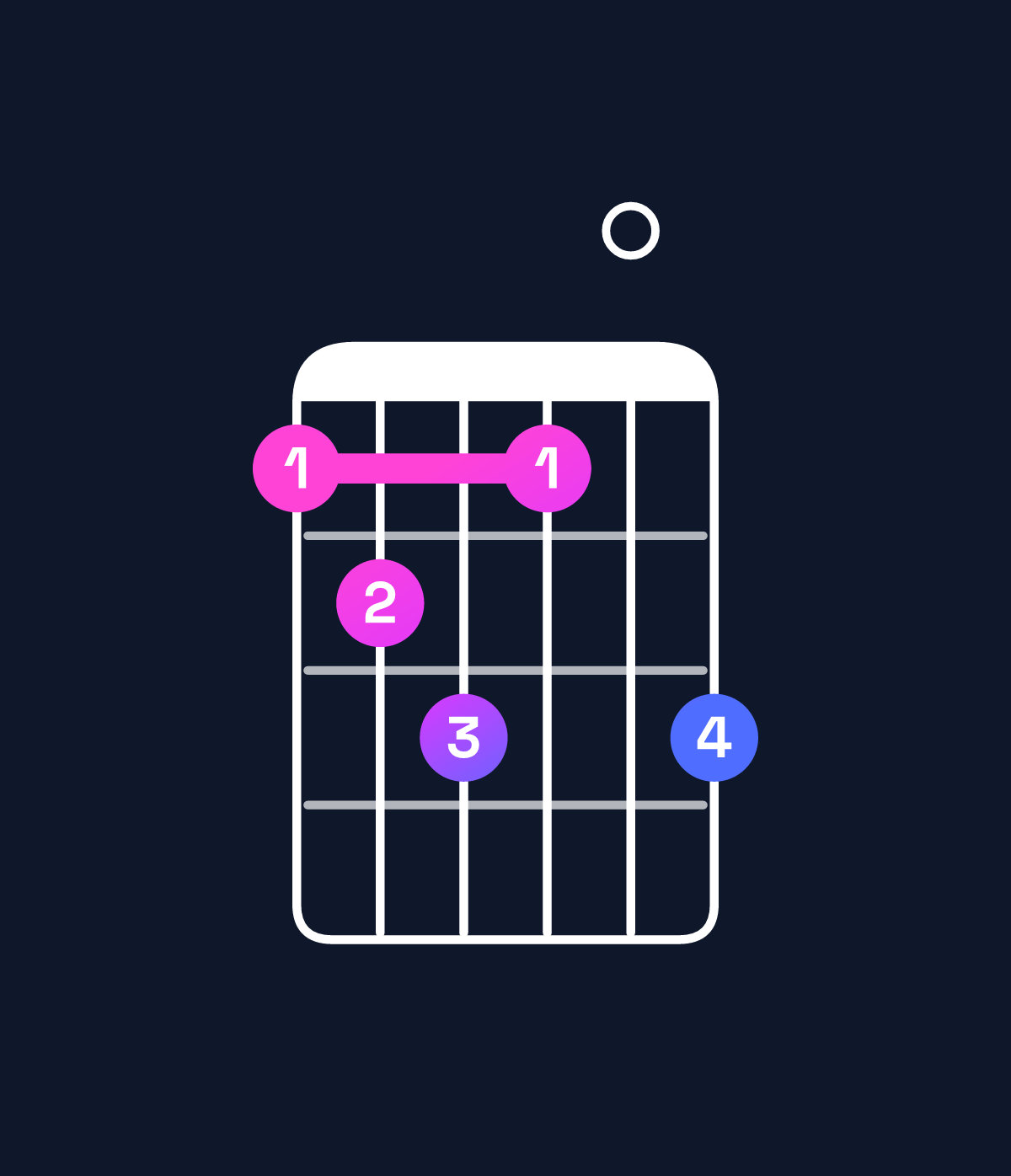 Chord chart for How to play E♭ augmented 7th flat 9th / D♭ (3rd inversion) chord on guitar — Shape 9ab90b | Guitar Wiz