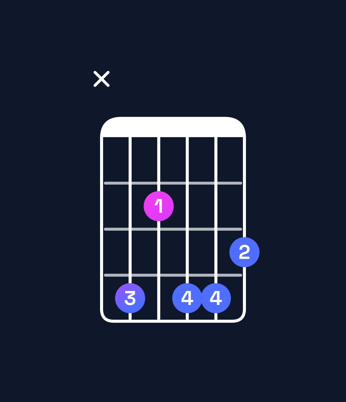 Chord chart for How to play E♭ augmented 7th flat 9th / D♭ (3rd inversion) chord on guitar — Shape x42443 | Guitar Wiz