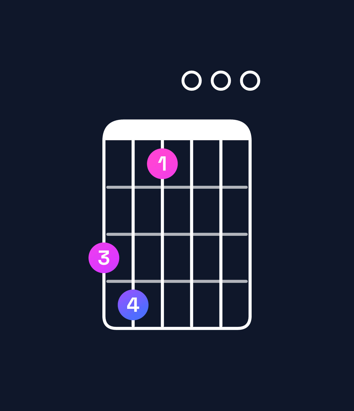 Chord chart for How to play E♭ augmented 7th flat 9th / G (1st inversion) chord on guitar — Shape 341000 | Guitar Wiz