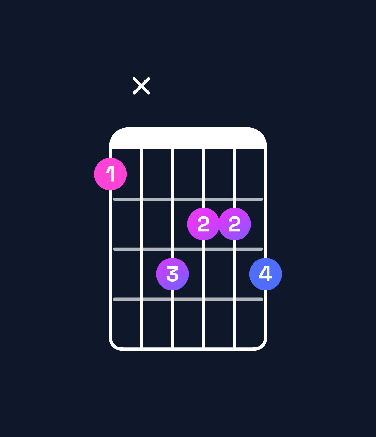 Chord chart for How to play E♭ augmented 7th / B (2nd inversion) chord on guitar — Shape 7x9889 | Guitar Wiz