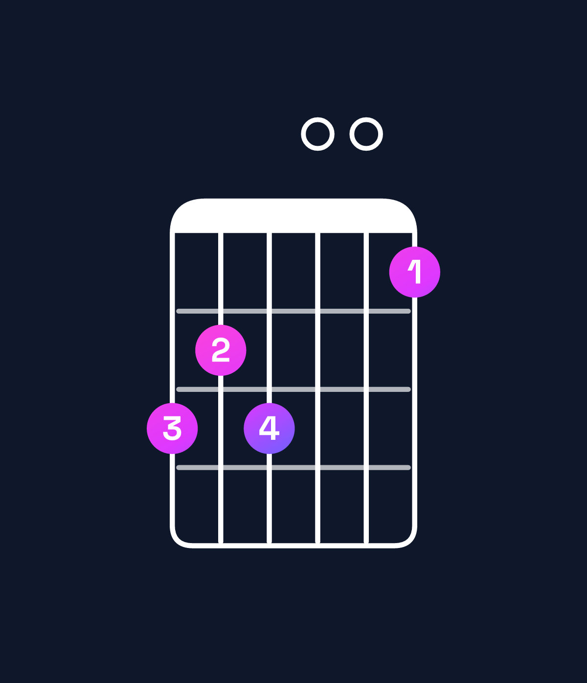 Chord chart for How to play E♭ augmented 7th chord on guitar — Shape bab009 | Guitar Wiz