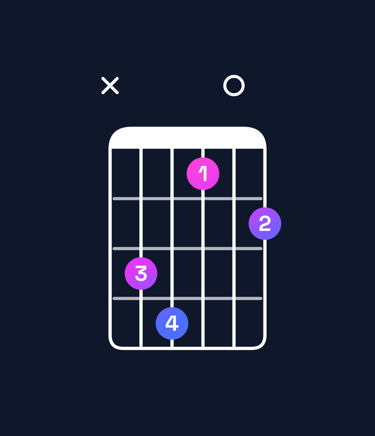 Chord chart for How to play E♭ augmented 7th / G (1st inversion) chord on guitar — Shape xab809 | Guitar Wiz