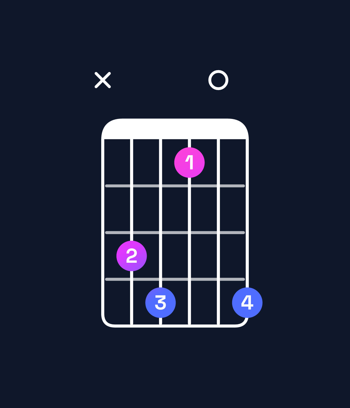 Chord chart for How to play E♭ augmented 7th / G (1st inversion) chord on guitar — Shape xab80b | Guitar Wiz