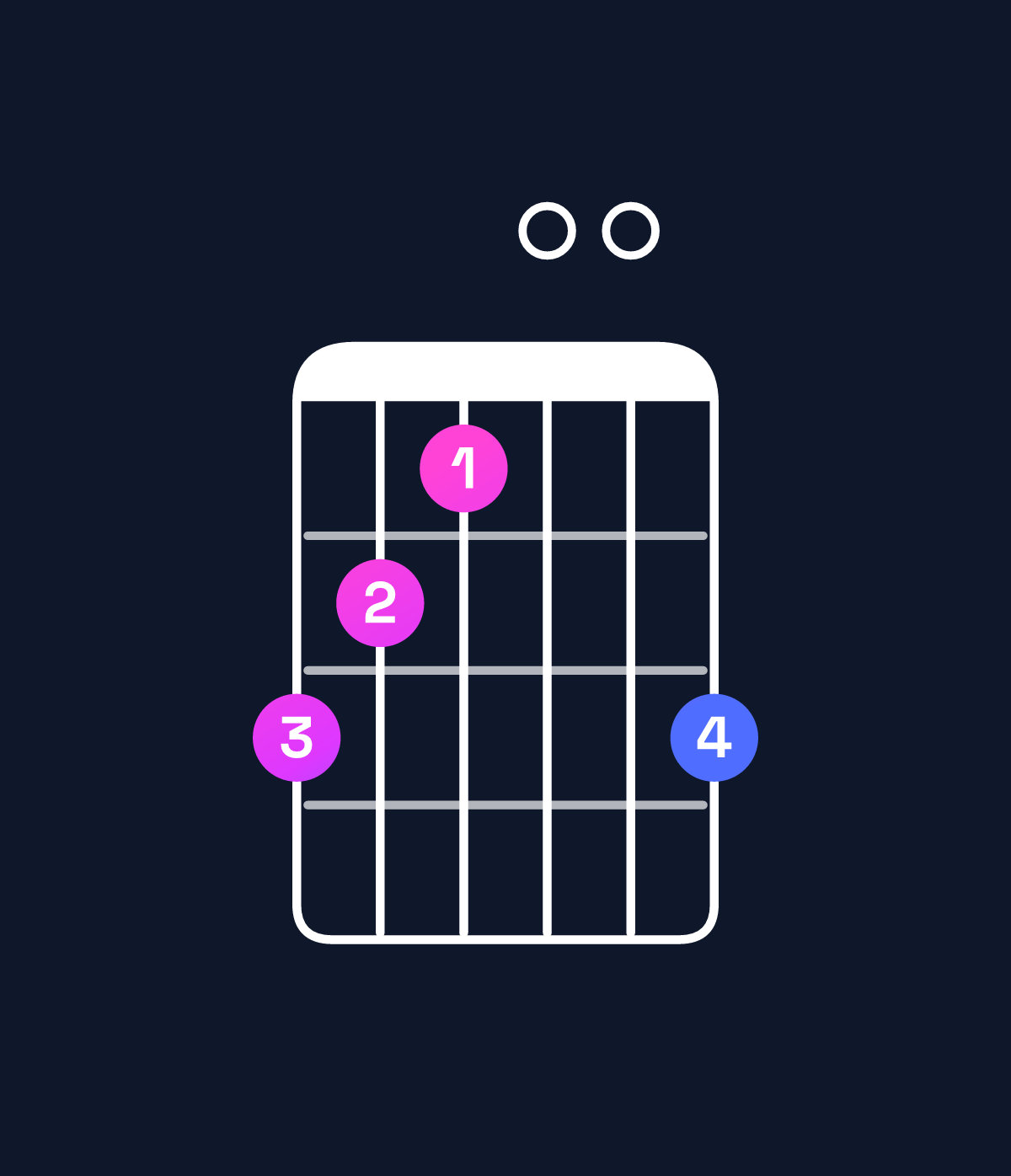 Chord chart for How to play E♭ augmented chord on guitar — Shape ba900b | Guitar Wiz