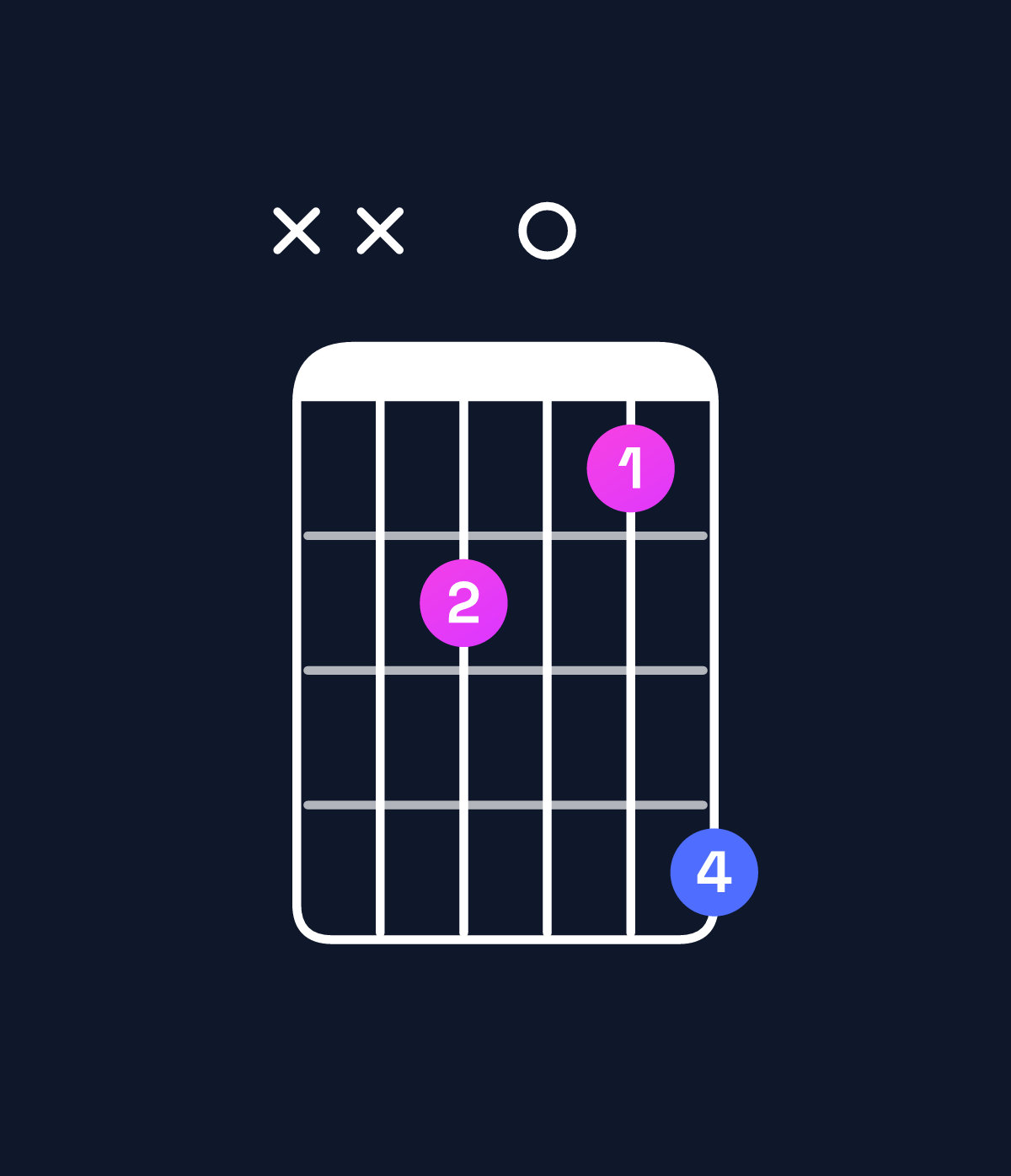 Chord chart for How to play E♭ augmented / G (1st inversion) chord on guitar — Shape xx5047 | Guitar Wiz